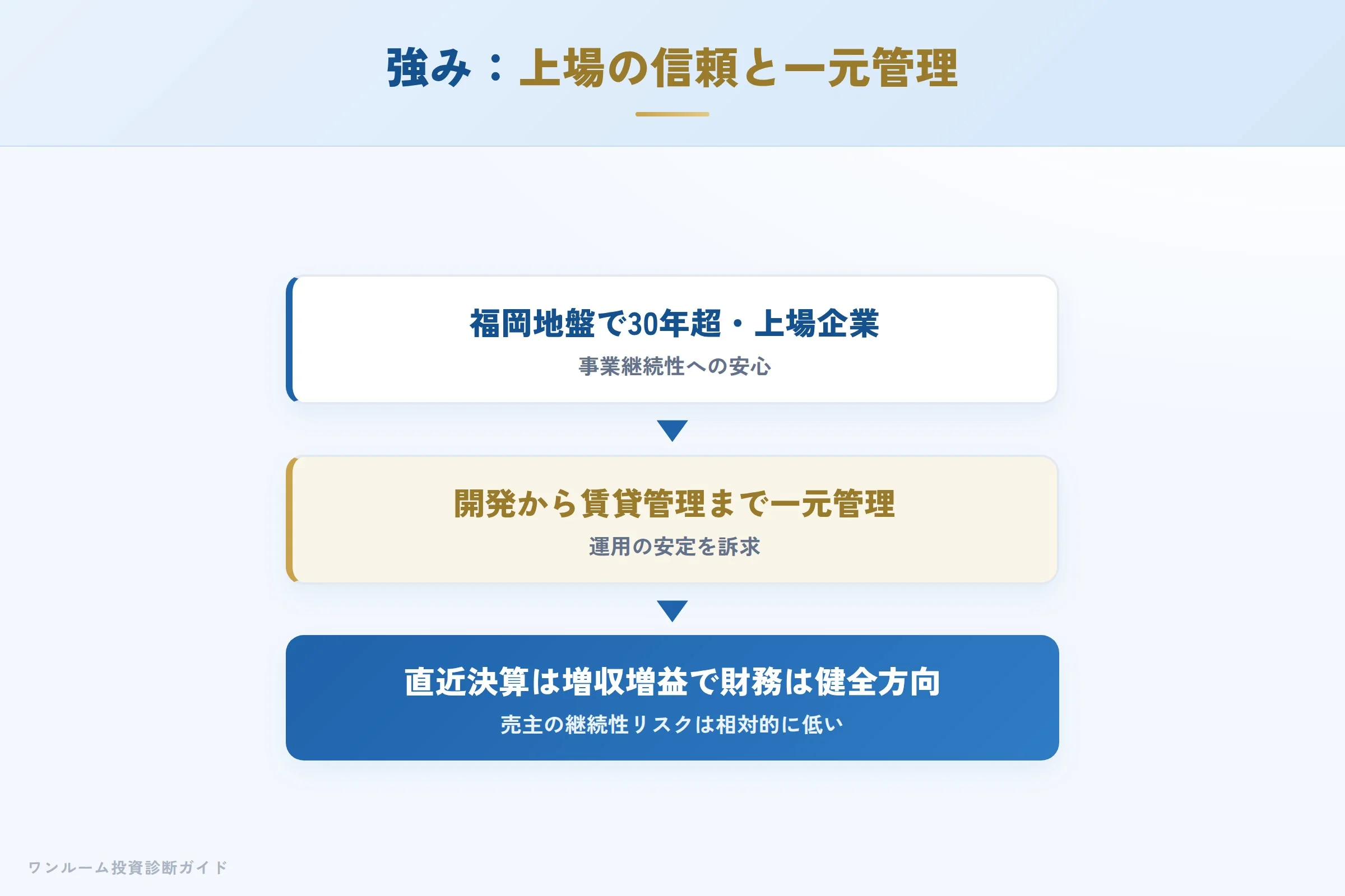 コーセーアールイーの強み