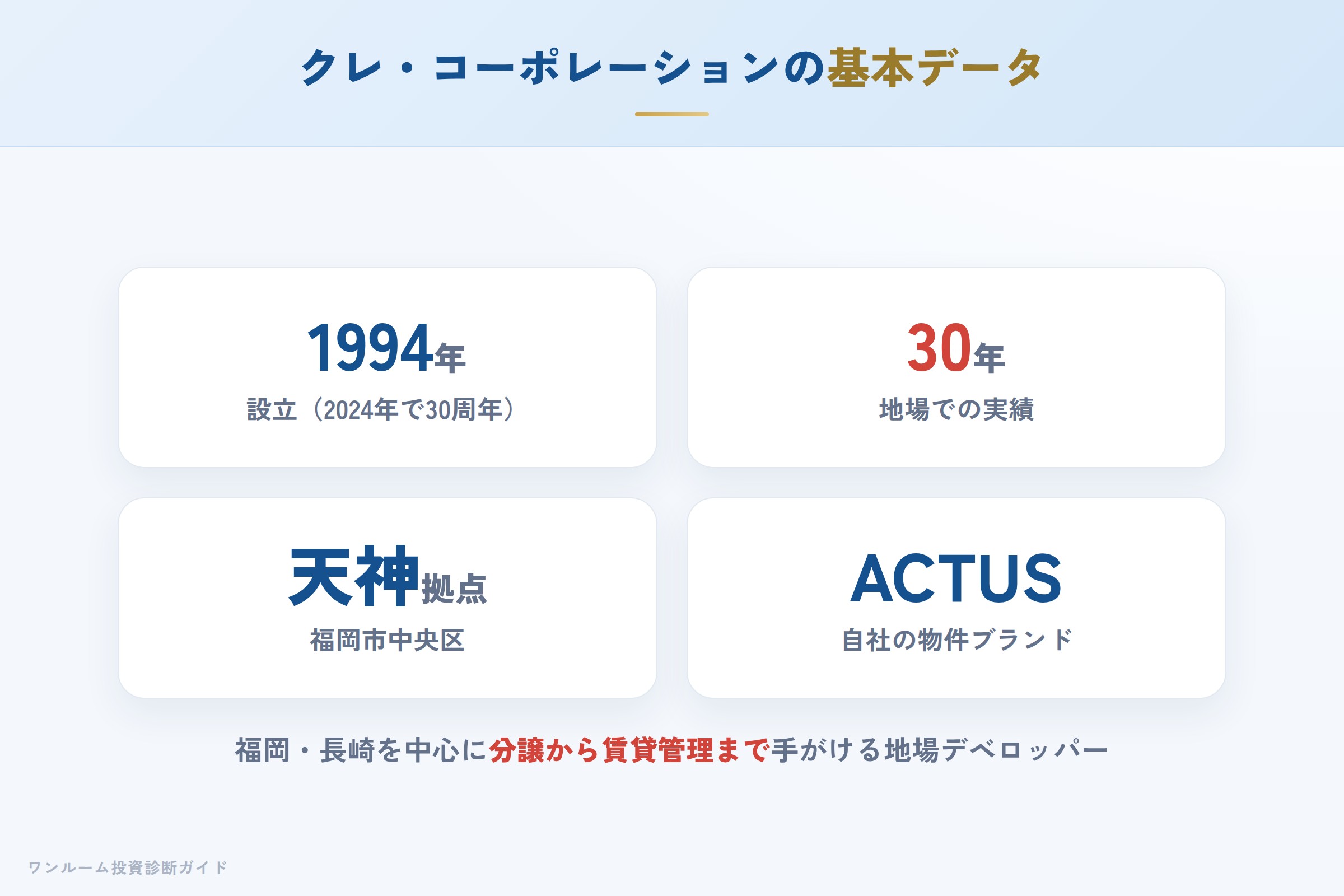 kure-corp-hyoban 図解01 会社概要