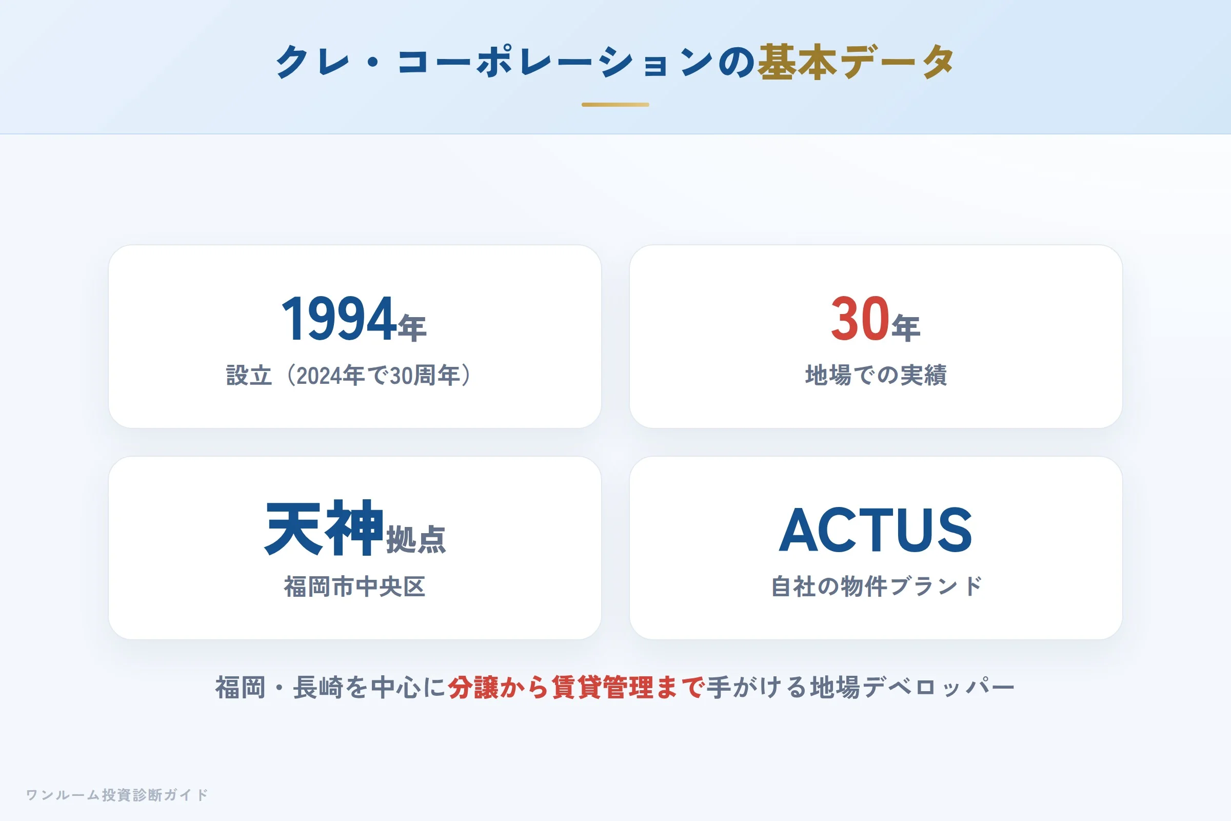 kure-corp-hyoban 図解01 会社概要