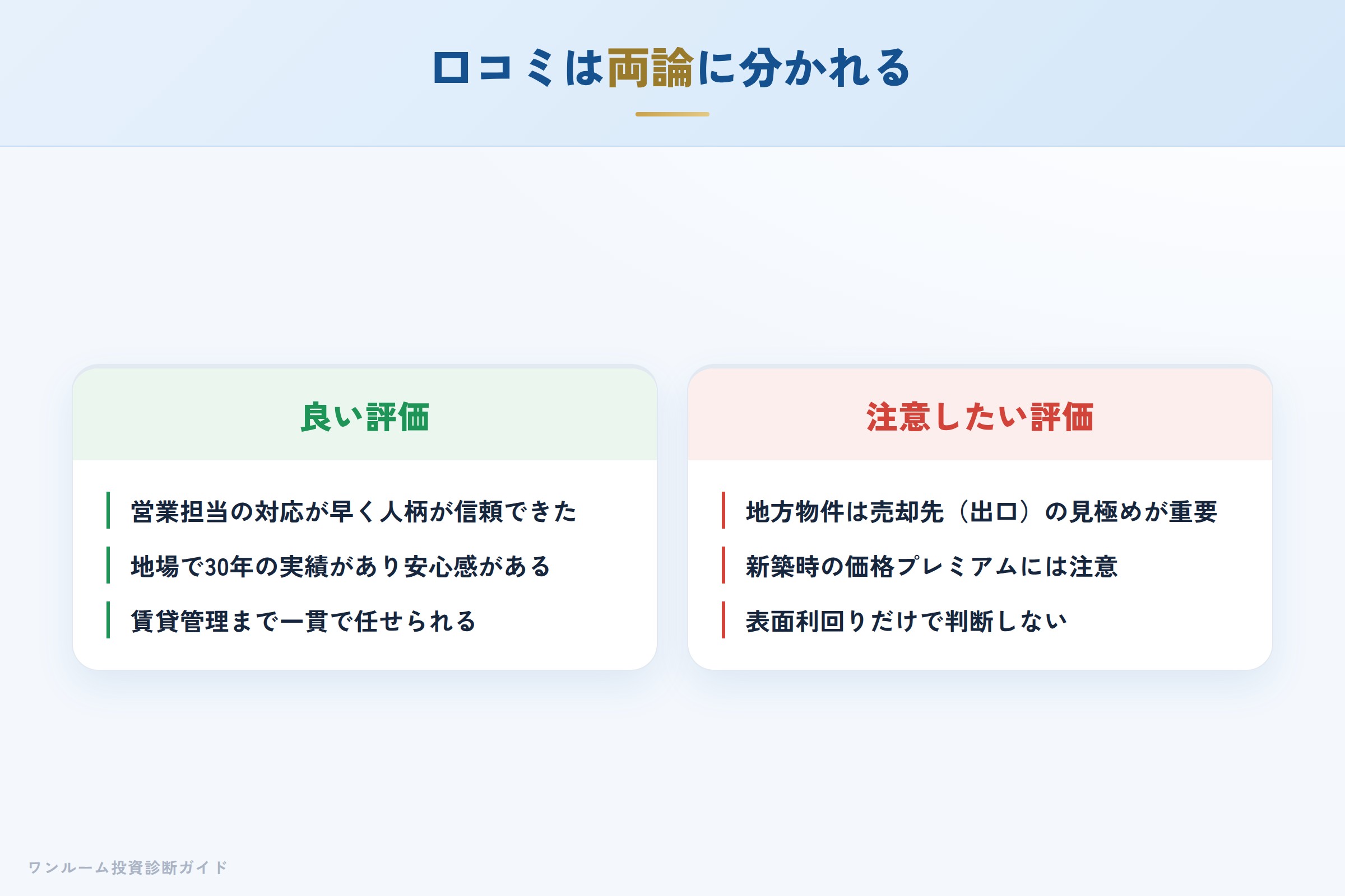 kure-corp-hyoban 図解03 実際の口コミ
