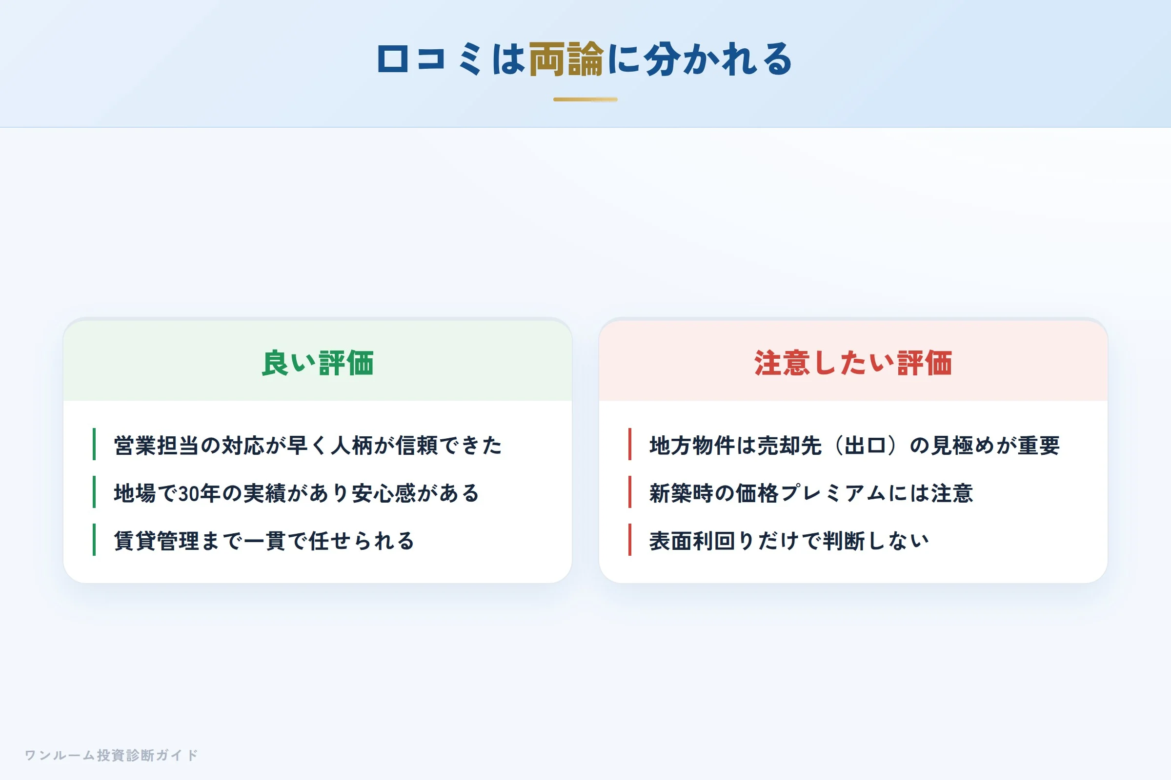 kure-corp-hyoban 図解03 実際の口コミ