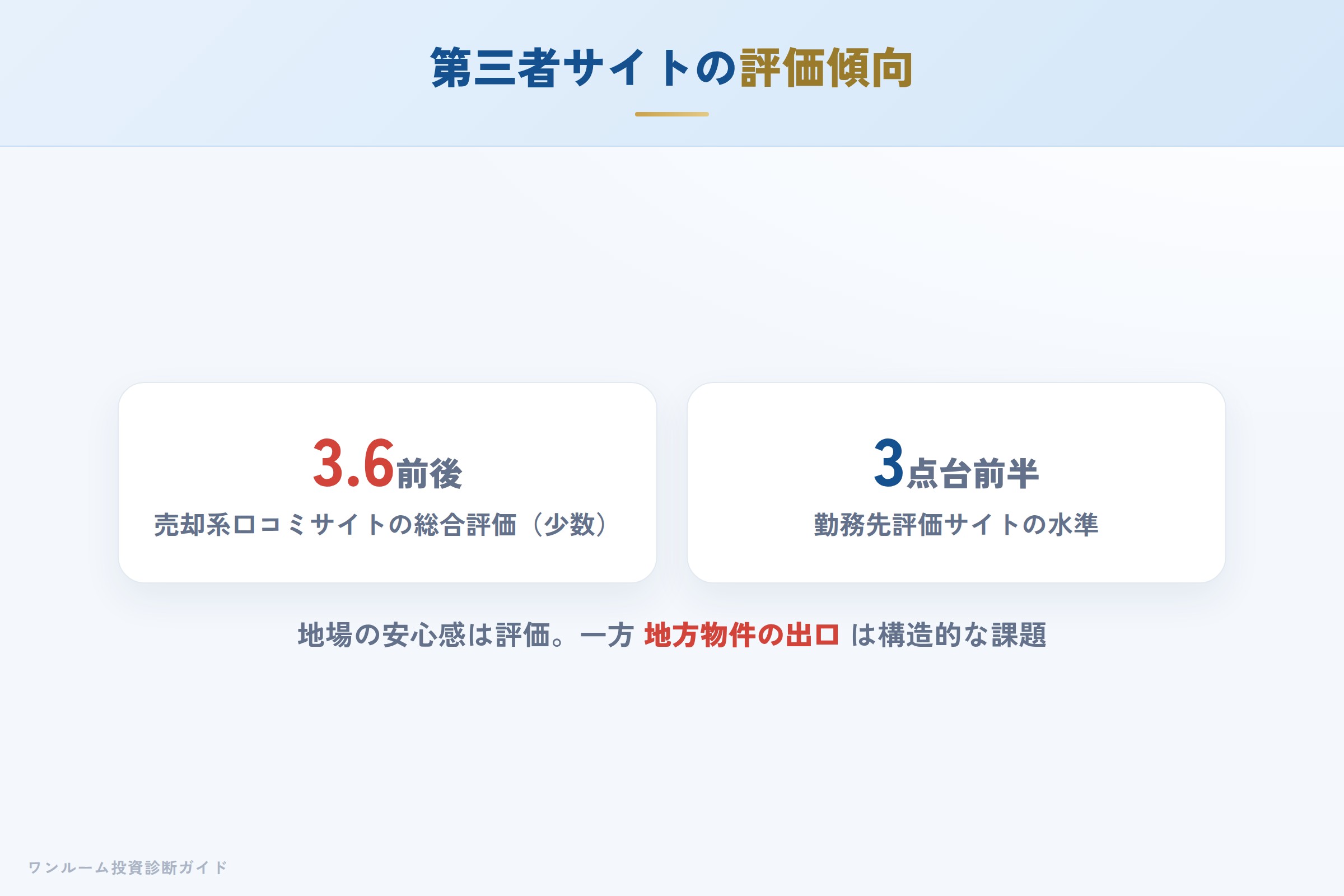 kure-corp-hyoban 図解04 第三者サイトの評価傾向