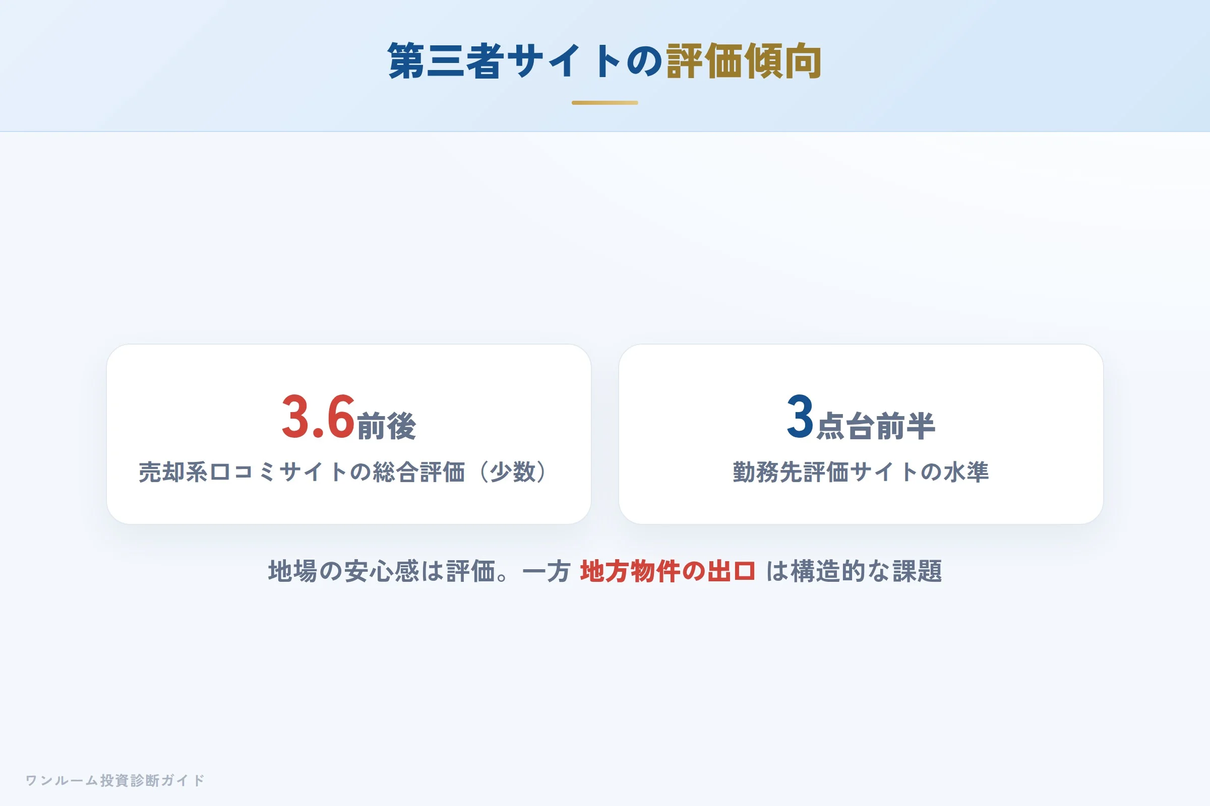 kure-corp-hyoban 図解04 第三者サイトの評価傾向