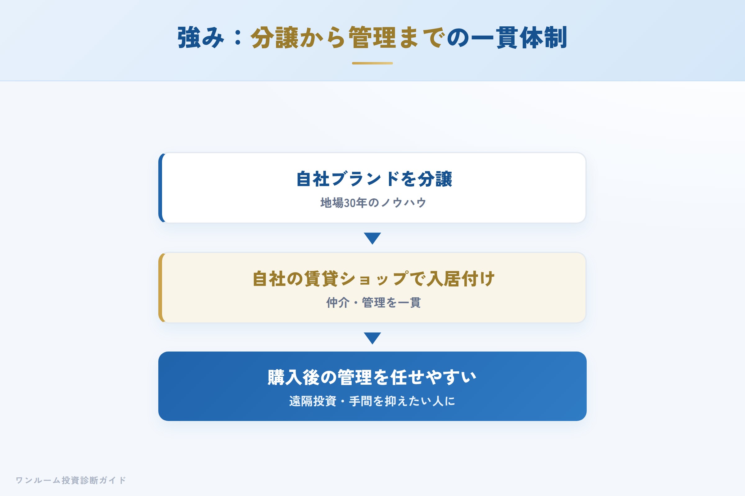 kure-corp-hyoban 図解05 AIが整理する強み