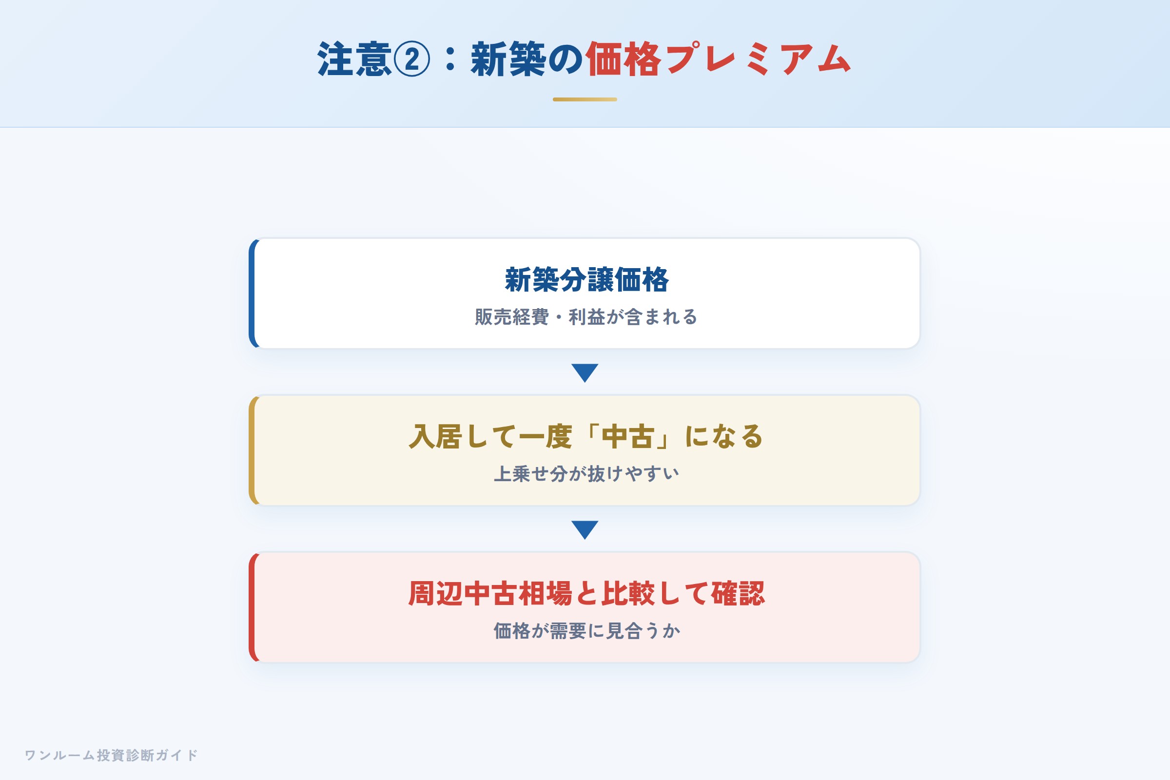 kure-corp-hyoban 図解07 注意点②