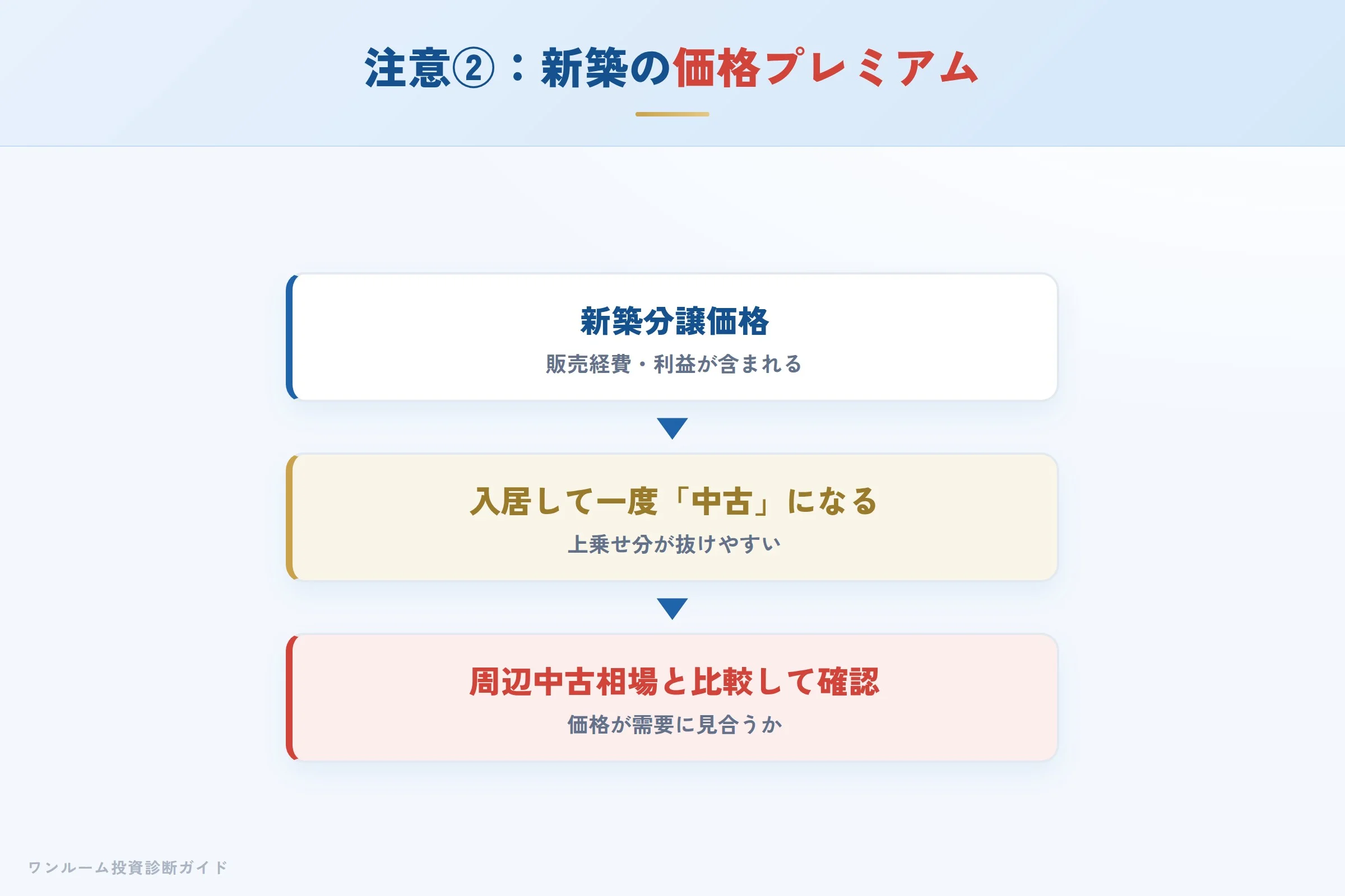 kure-corp-hyoban 図解07 注意点②