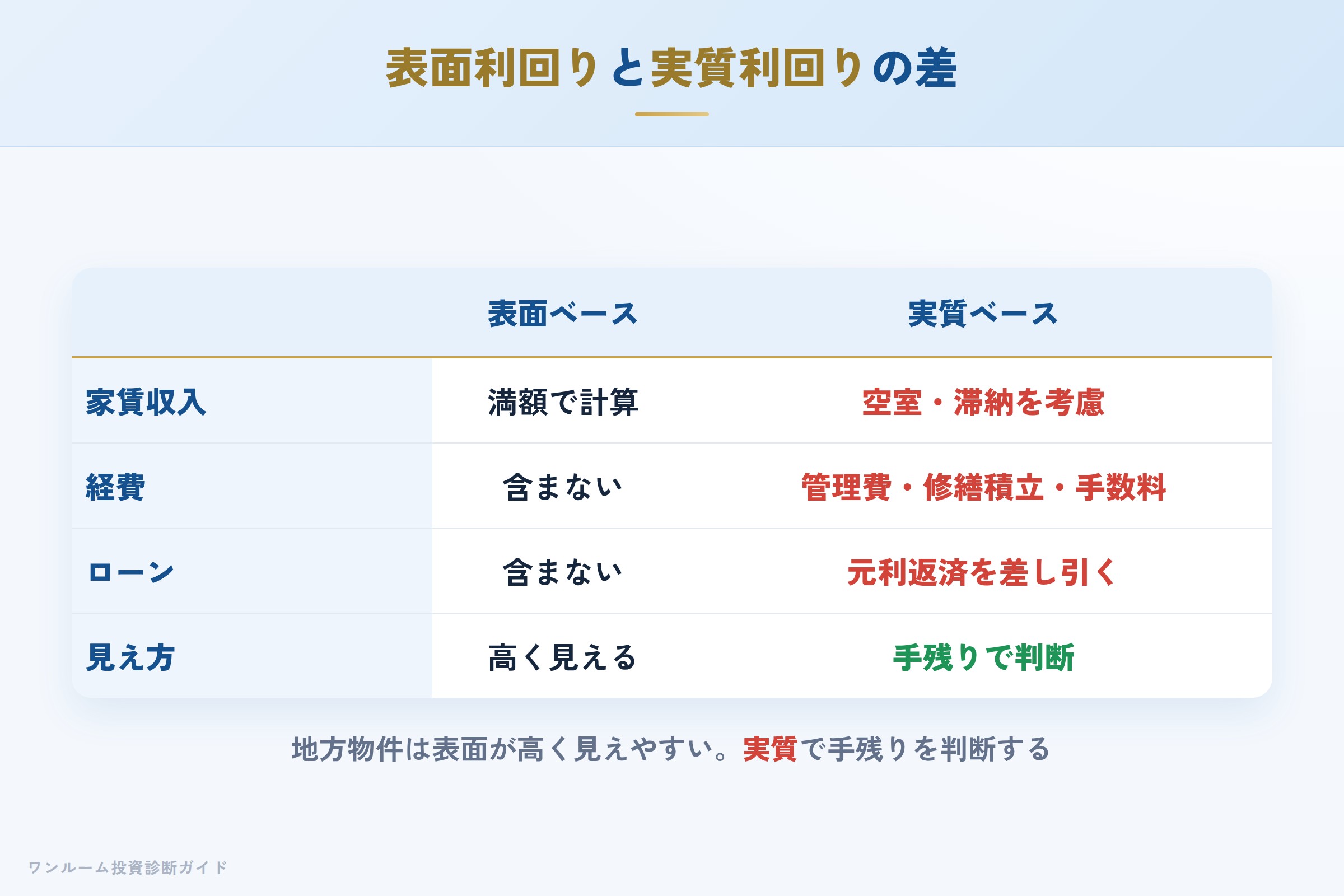 kure-corp-hyoban 図解08 数字で見る