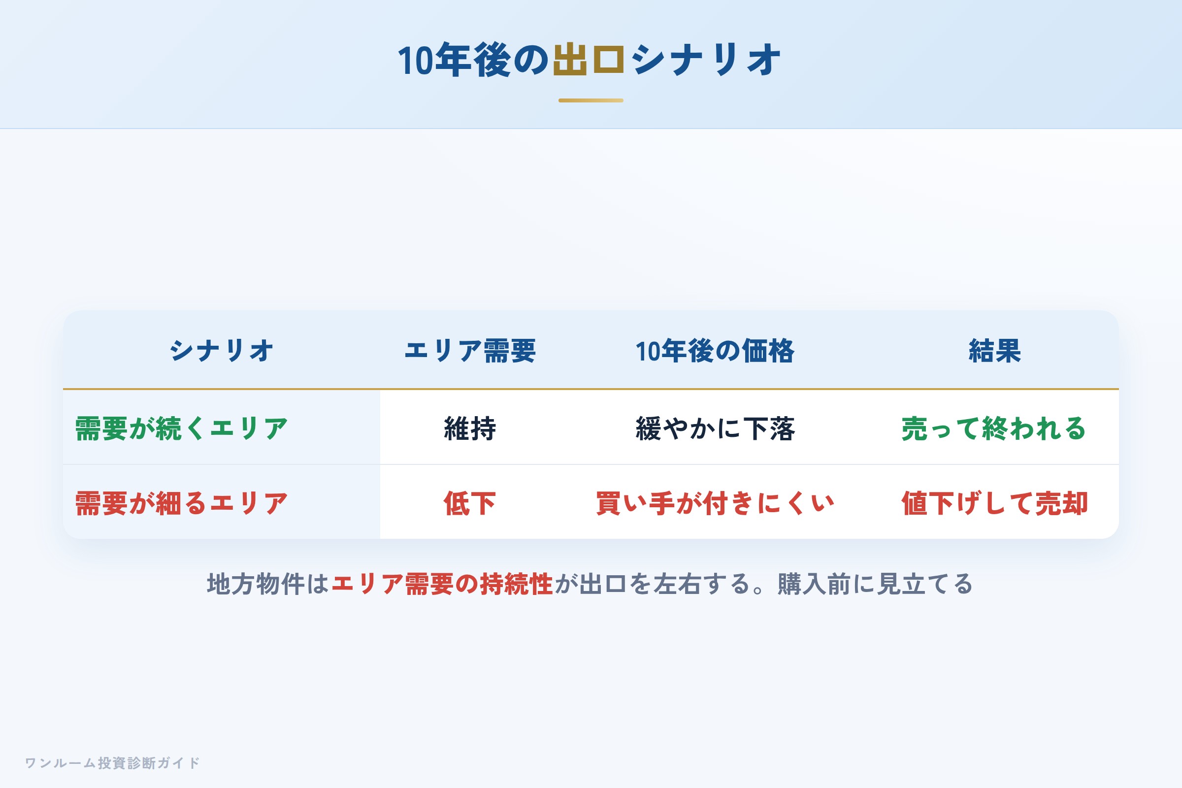 kure-corp-hyoban 図解09 10年後の出口