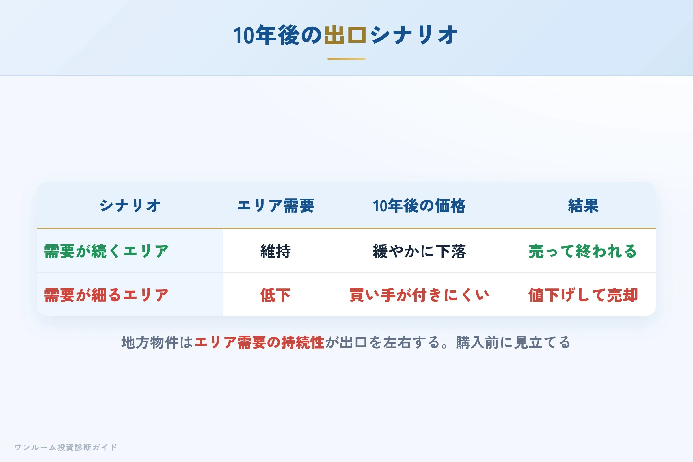 kure-corp-hyoban 図解09 10年後の出口