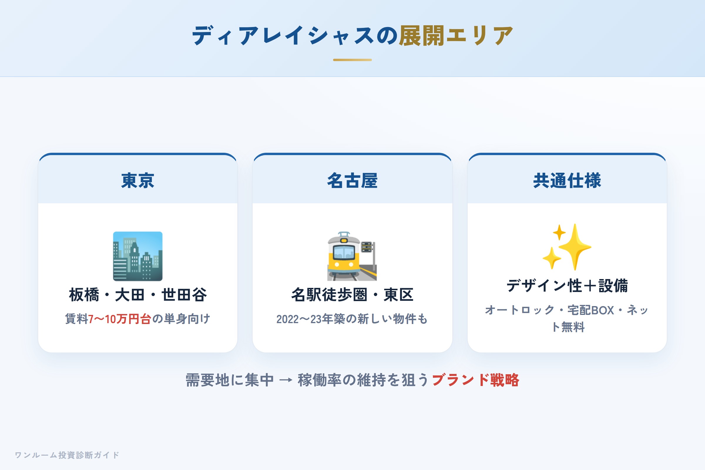 ディアレイシャスシリーズの展開エリアと特徴