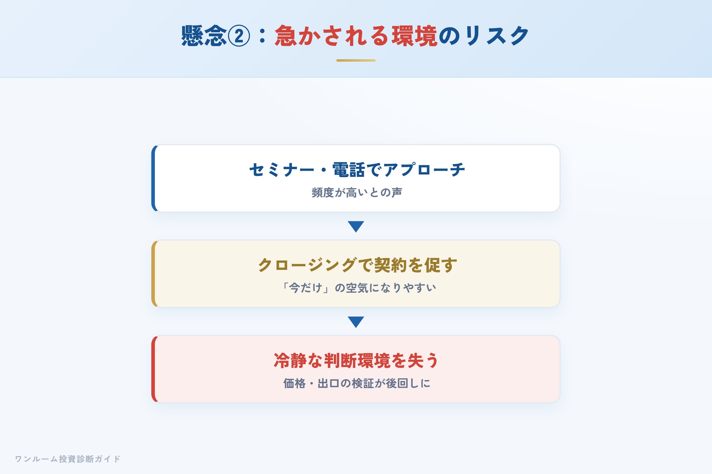 セミナー誘導から契約までの急かされる流れと冷静な判断リスク