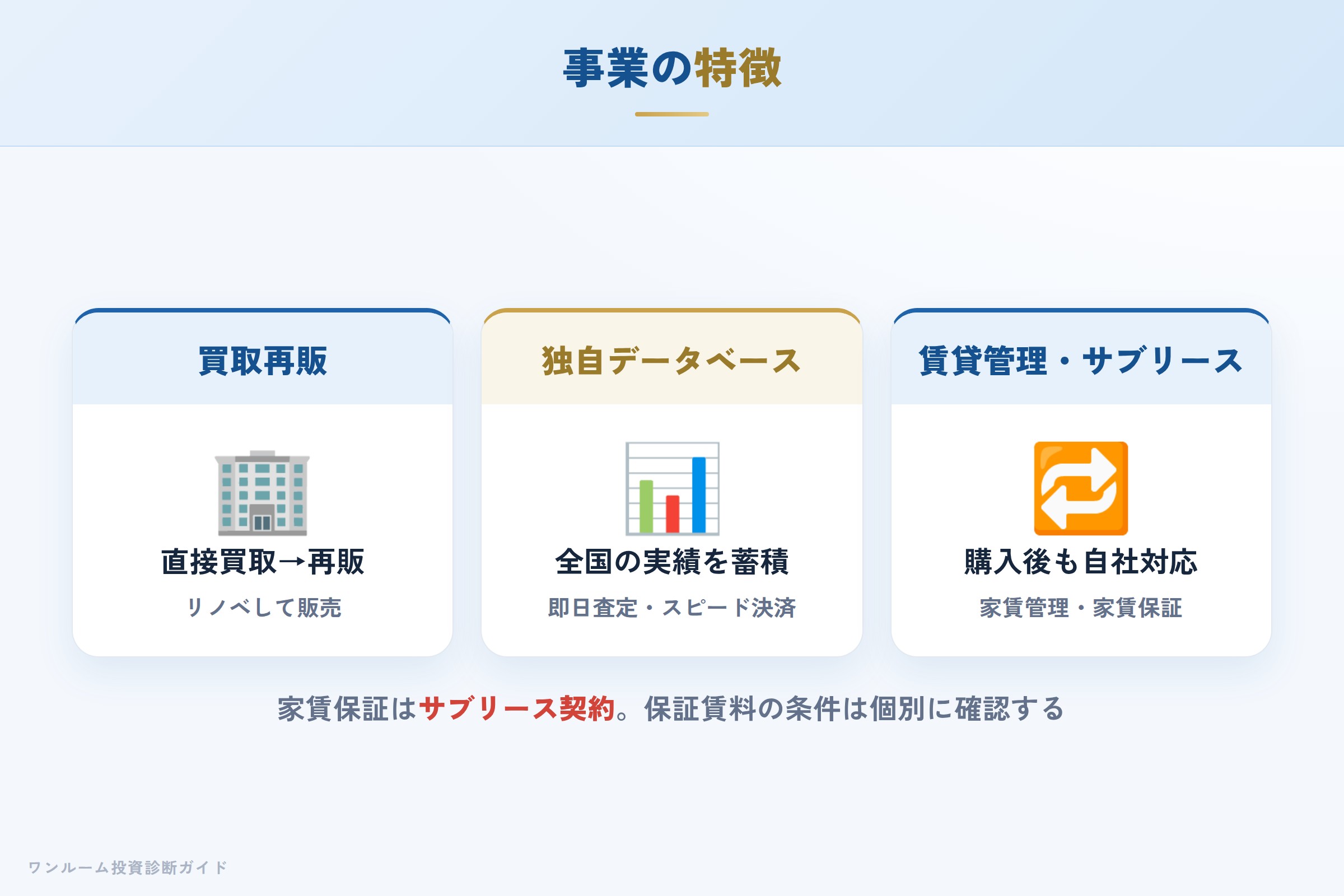 ランドネットの事業の特徴（買取再販・データベース・全国対応）