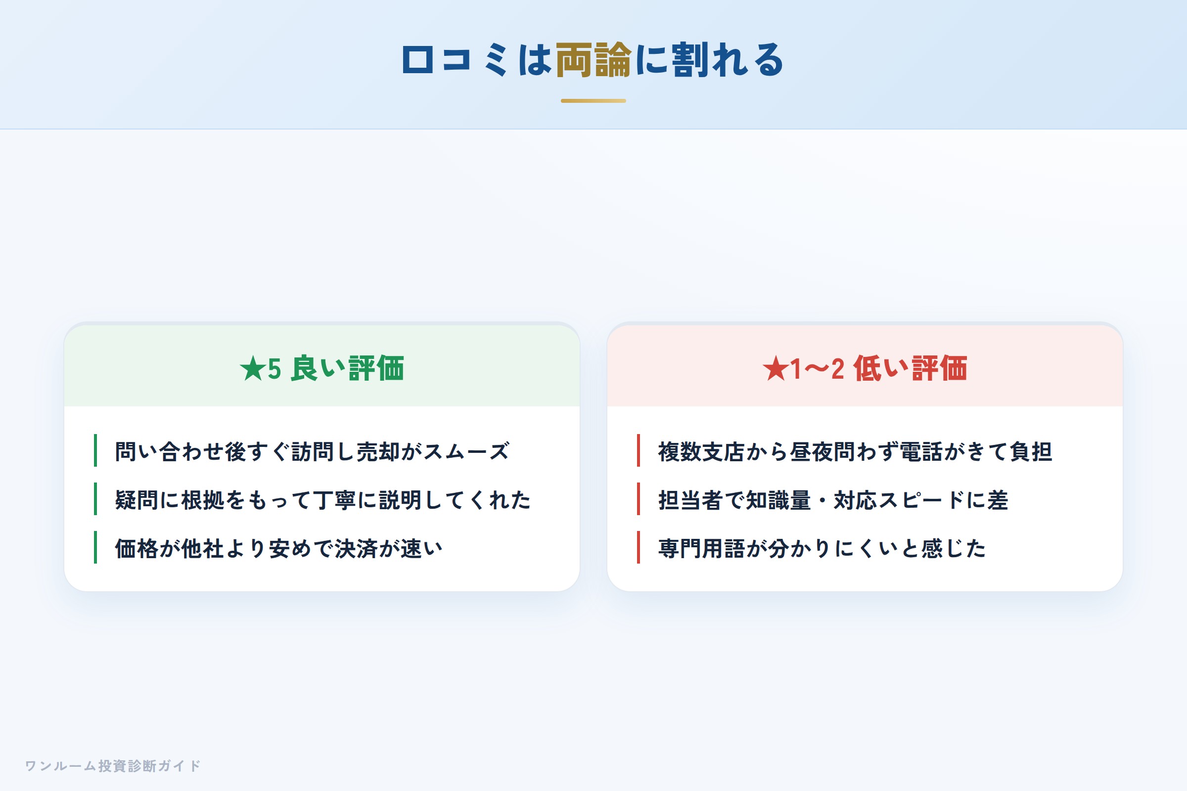 ランドネットの良い口コミと悪い口コミの対比