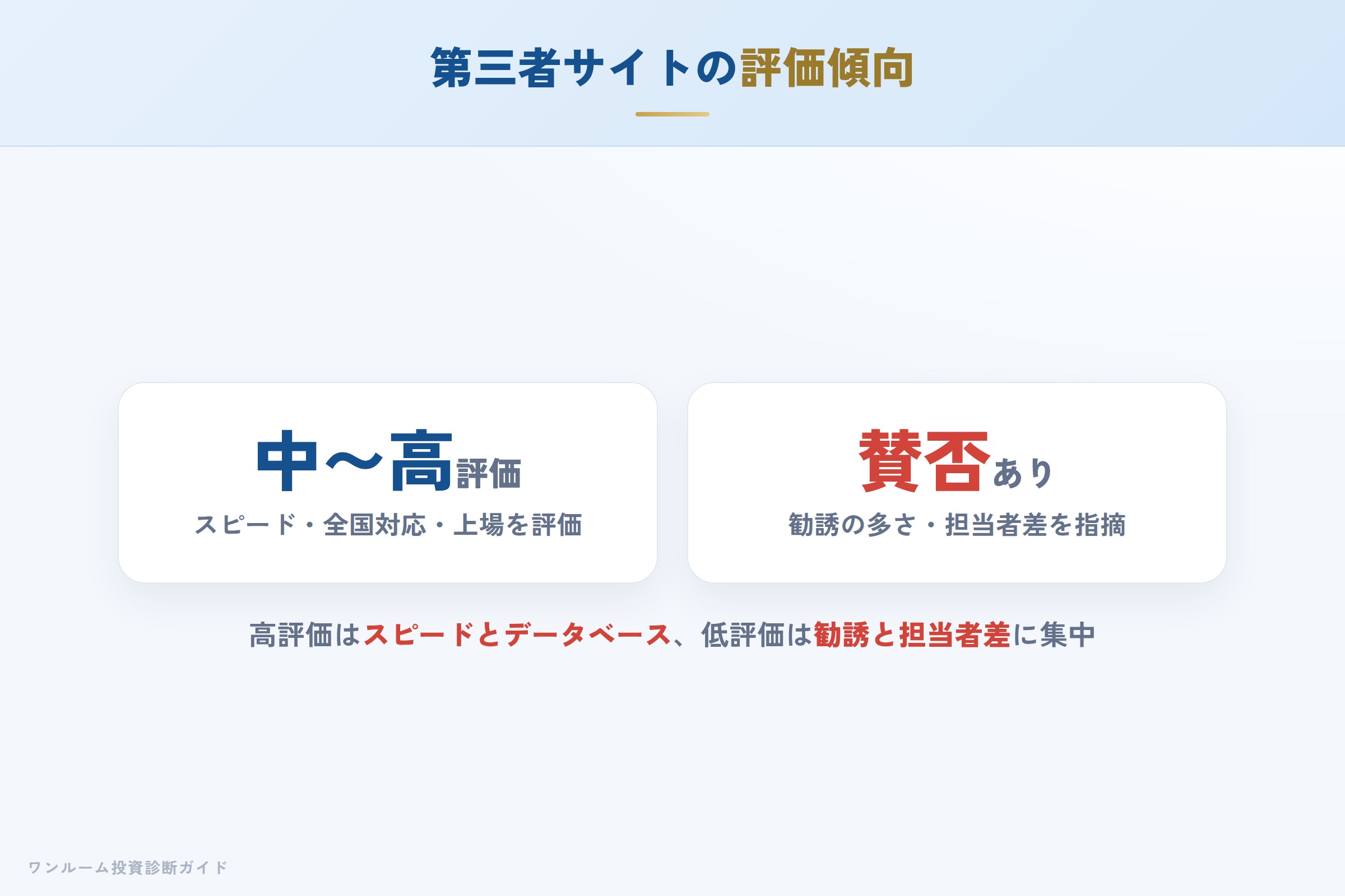 第三者サイトの評価傾向と母数に関する注意