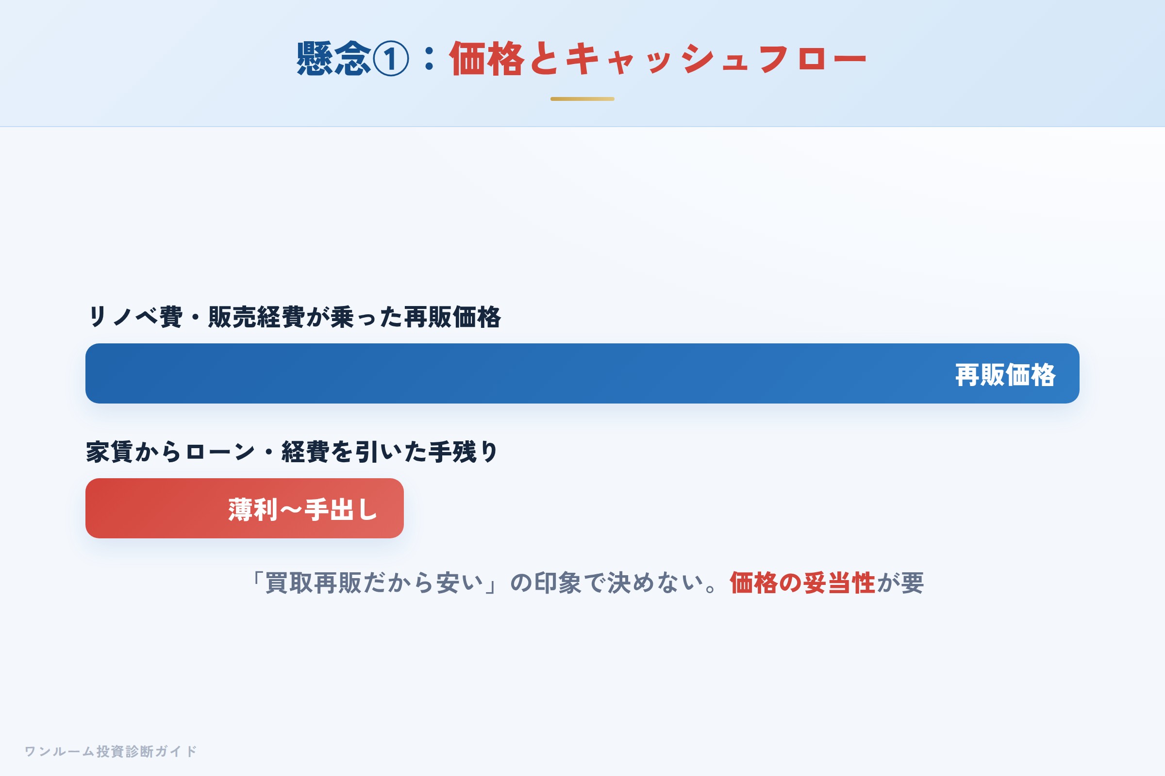 投資用中古ワンルームの価格とキャッシュフローのイメージ