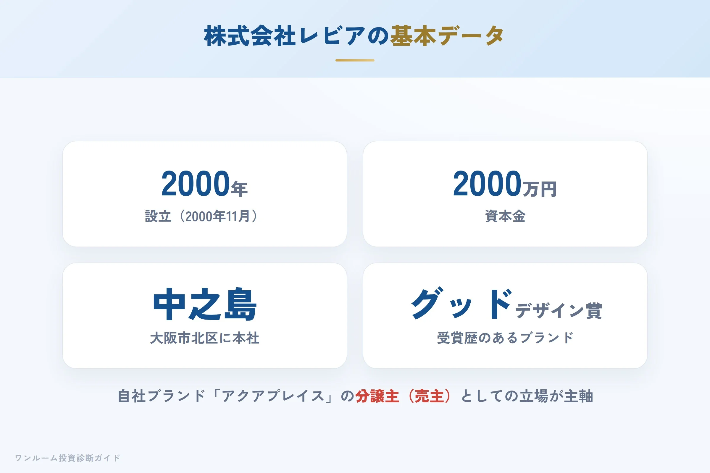 株式会社レビアの会社概要