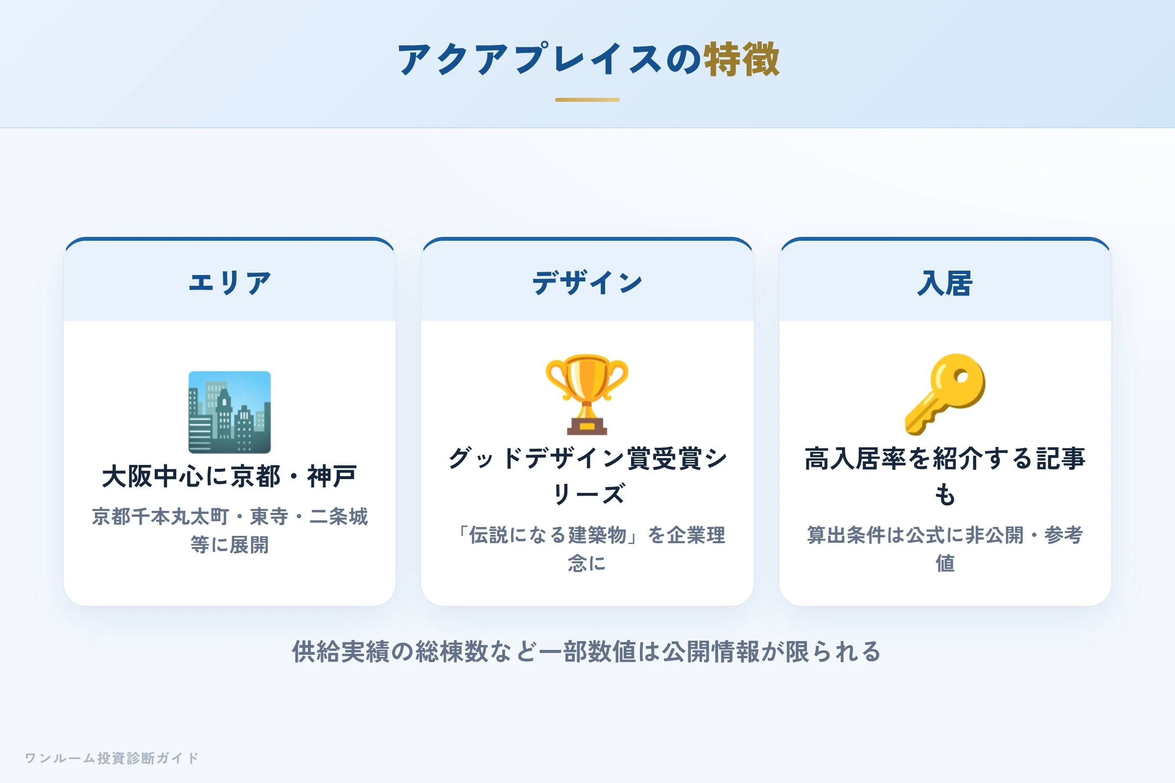 アクアプレイスシリーズの特徴