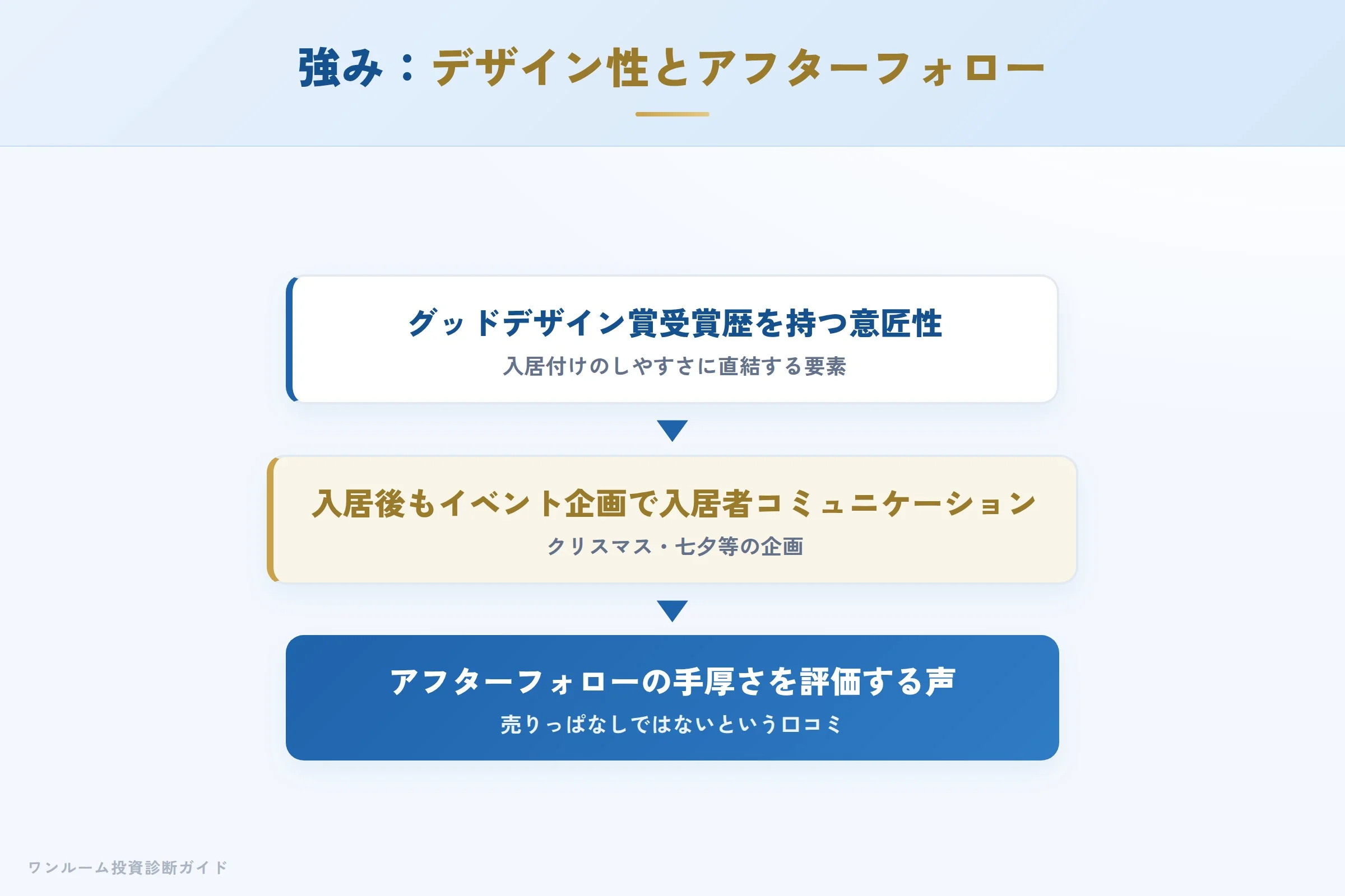 レビアの強み デザイン性とアフターフォロー