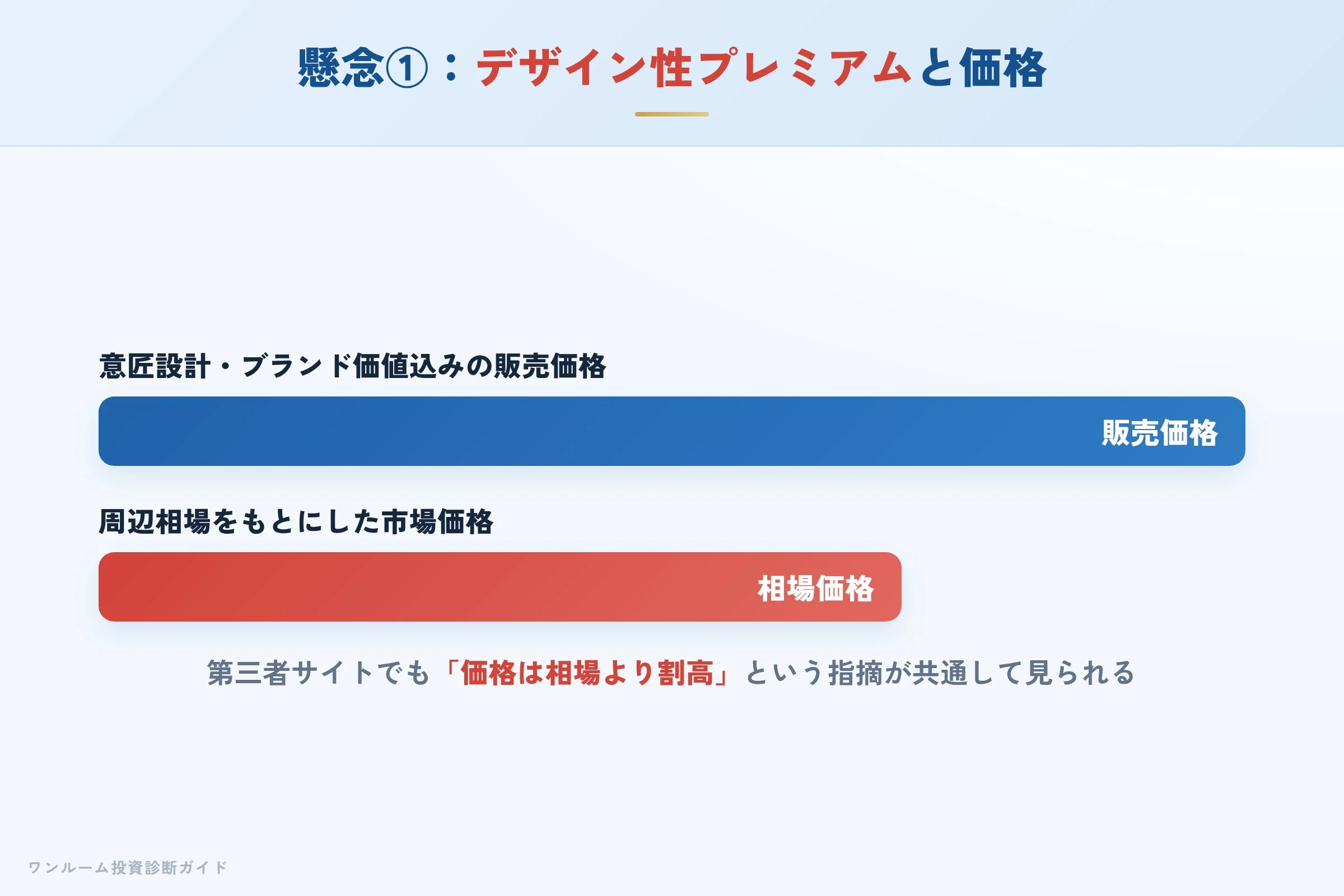 デザイン性プレミアムと価格の妥当性への懸念