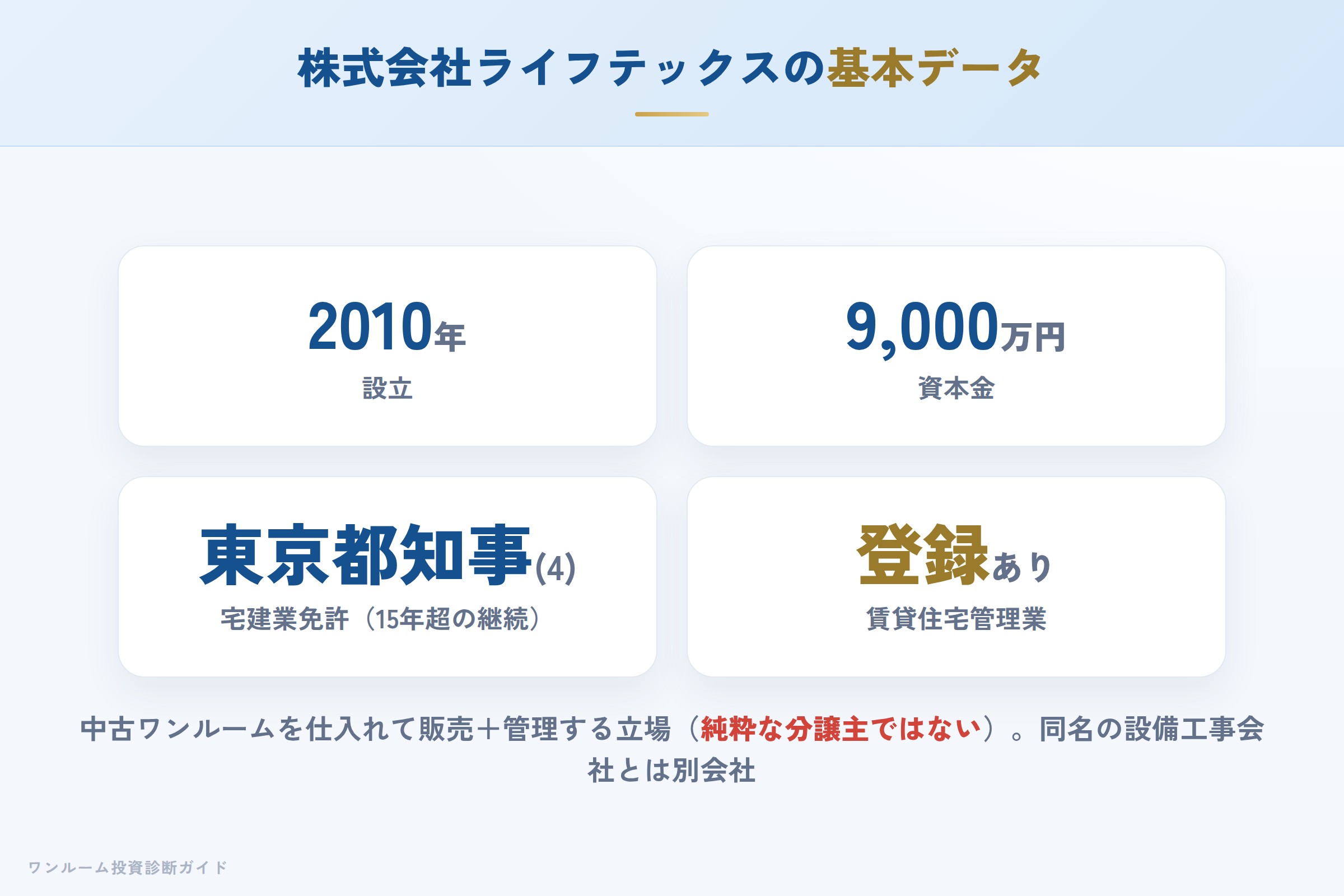 株式会社ライフテックスの会社概要（設立・資本金・免許）