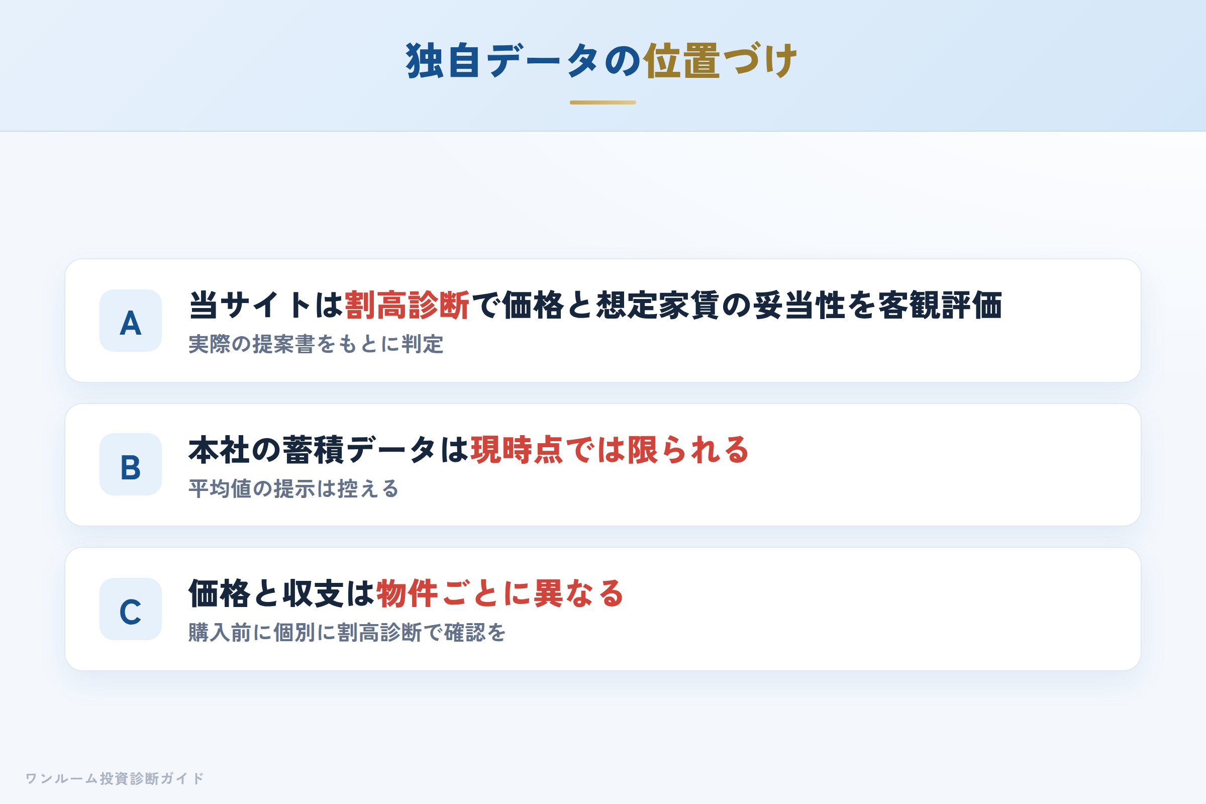 当サイトの割高診断で物件個別の妥当性を確認するイメージ
