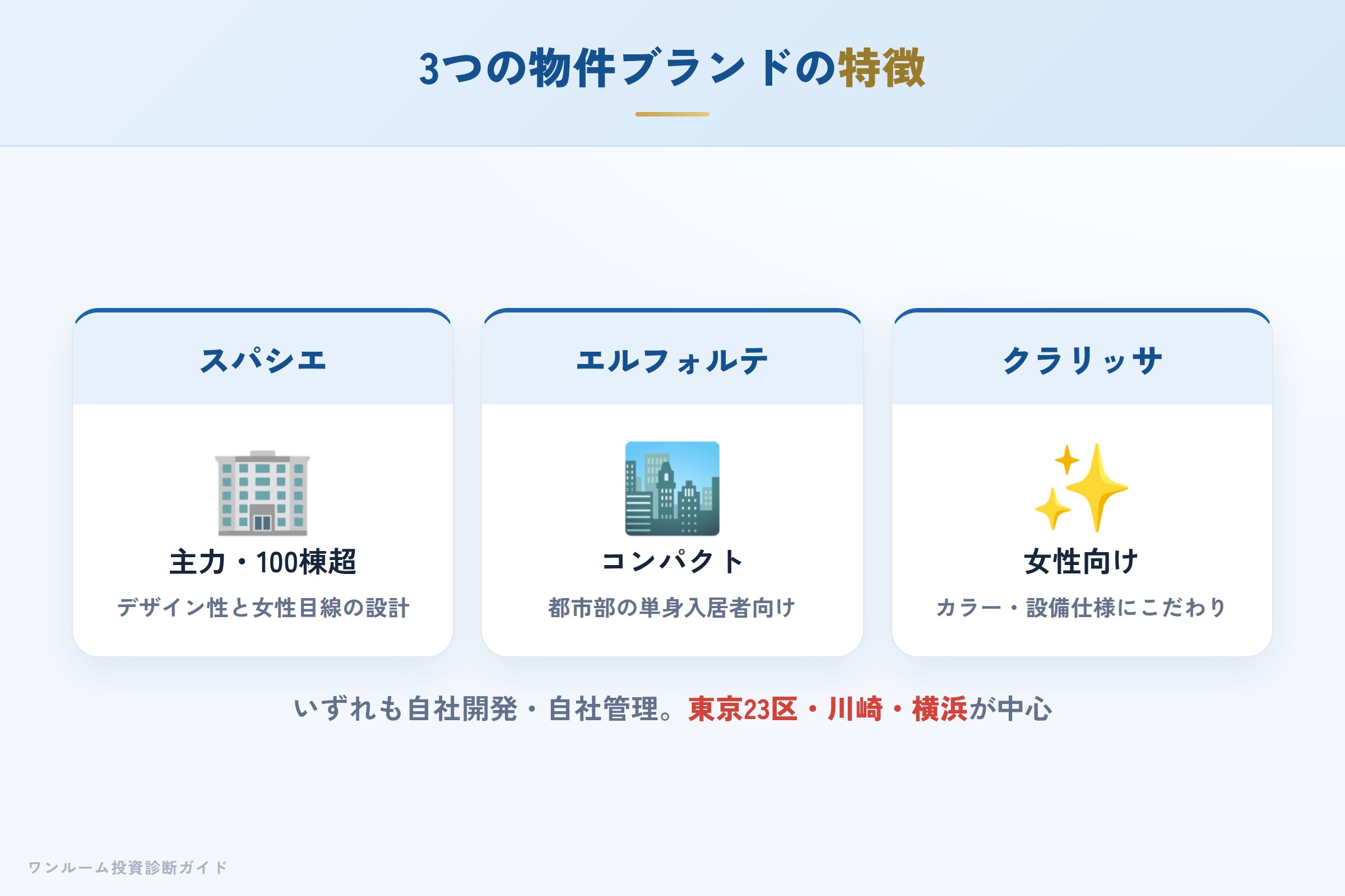 スパシエ・エルフォルテ・クラリッサ3ブランドの特徴