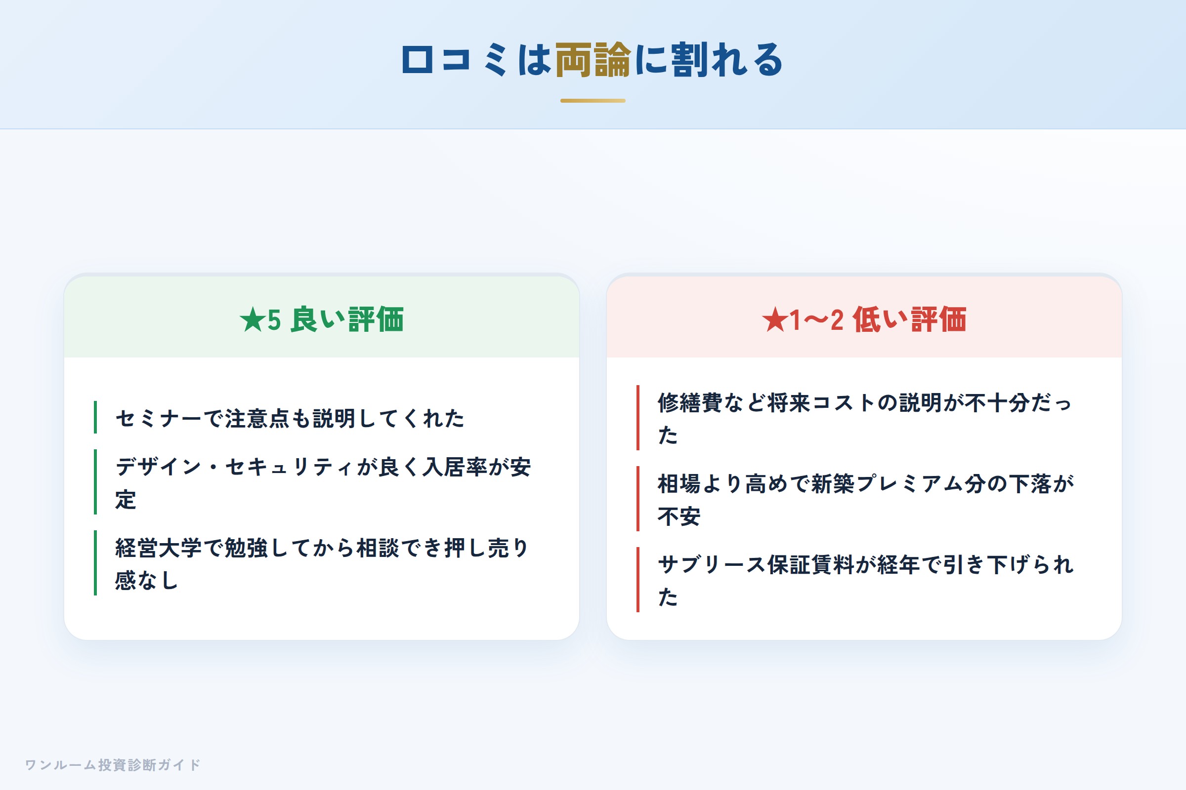 LifeStyle株式会社の良い口コミと悪い口コミの対比