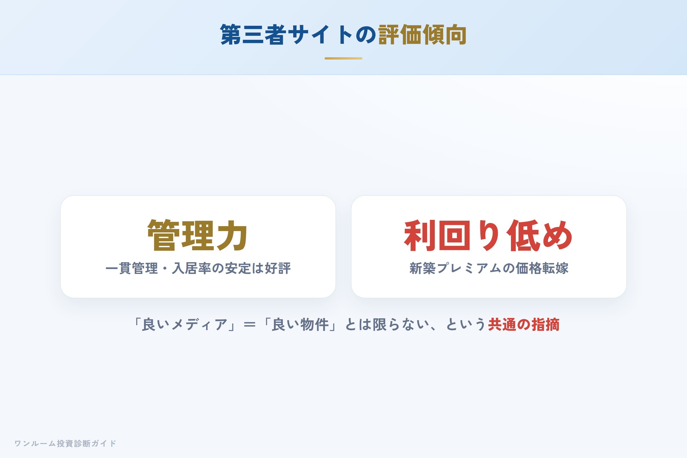 第三者サイトの評価傾向（教育コンテンツと収益構造）