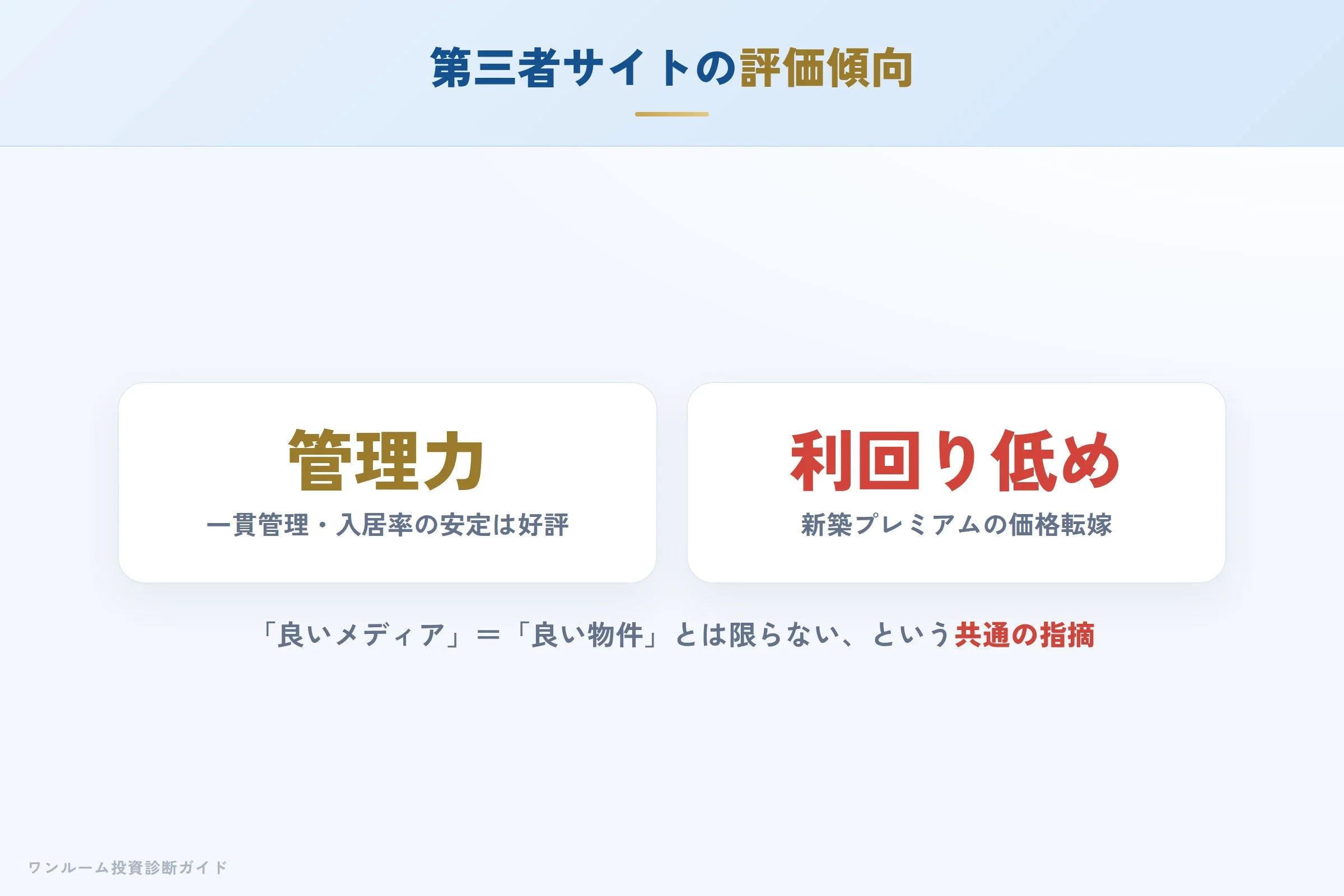 第三者サイトの評価傾向（教育コンテンツと収益構造）