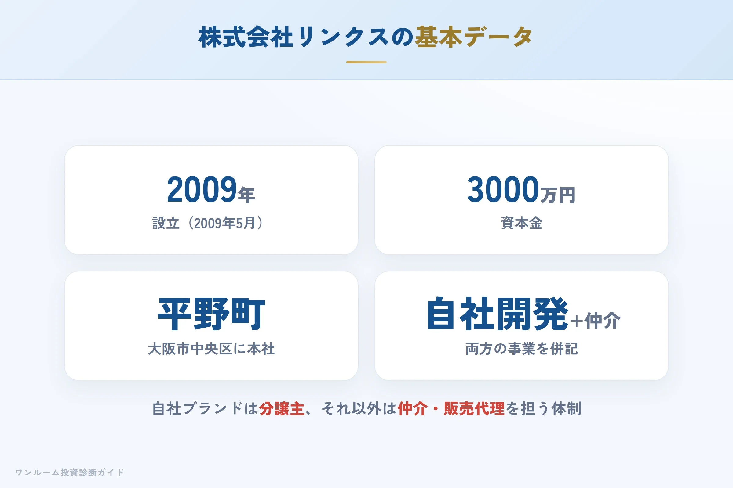 株式会社リンクスの会社概要