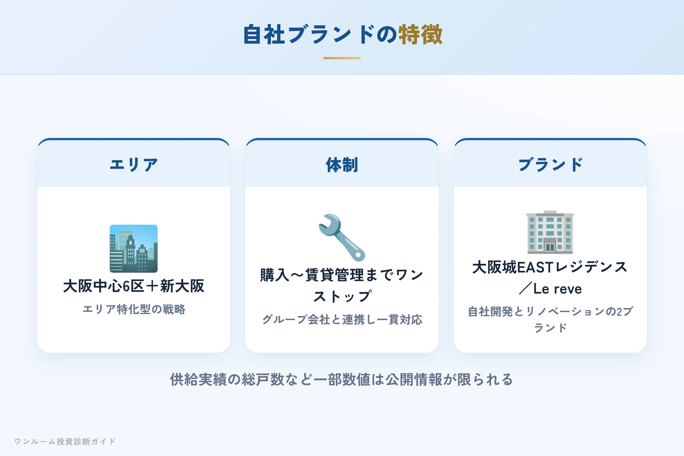 リンクスの自社ブランドの特徴