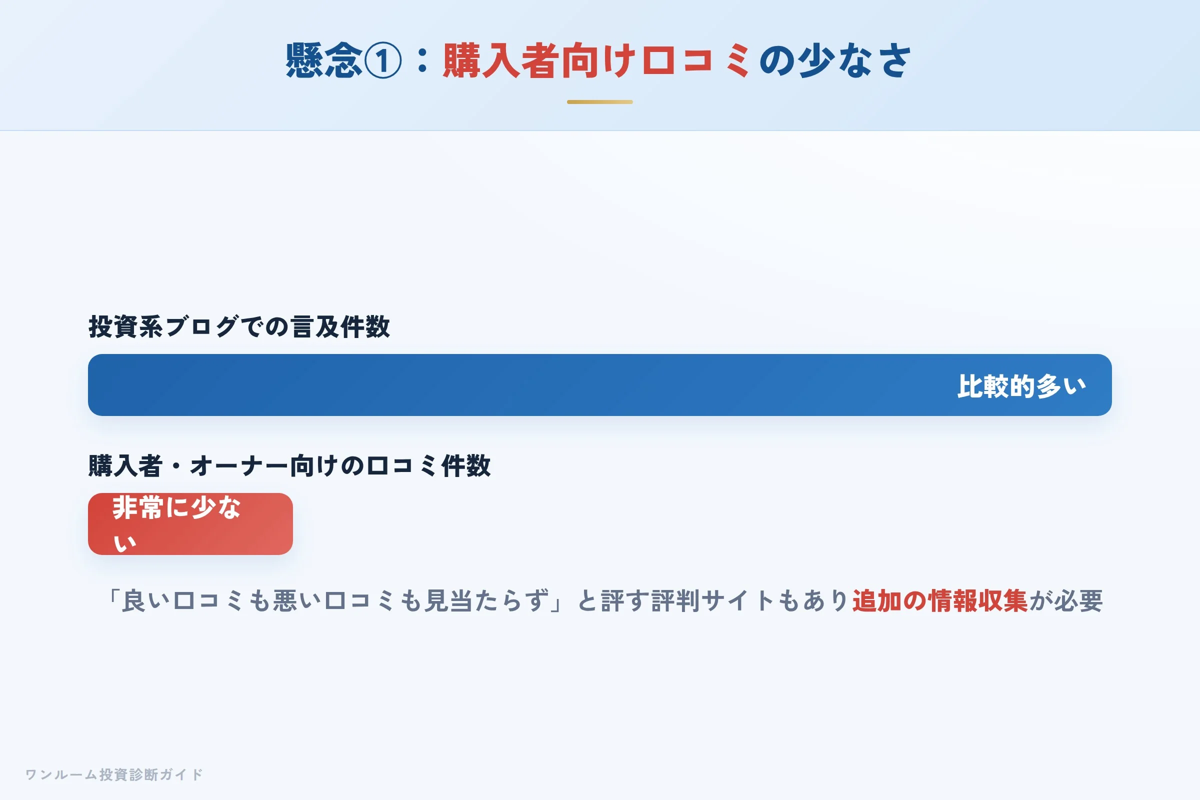 購入者向け口コミの少なさへの懸念