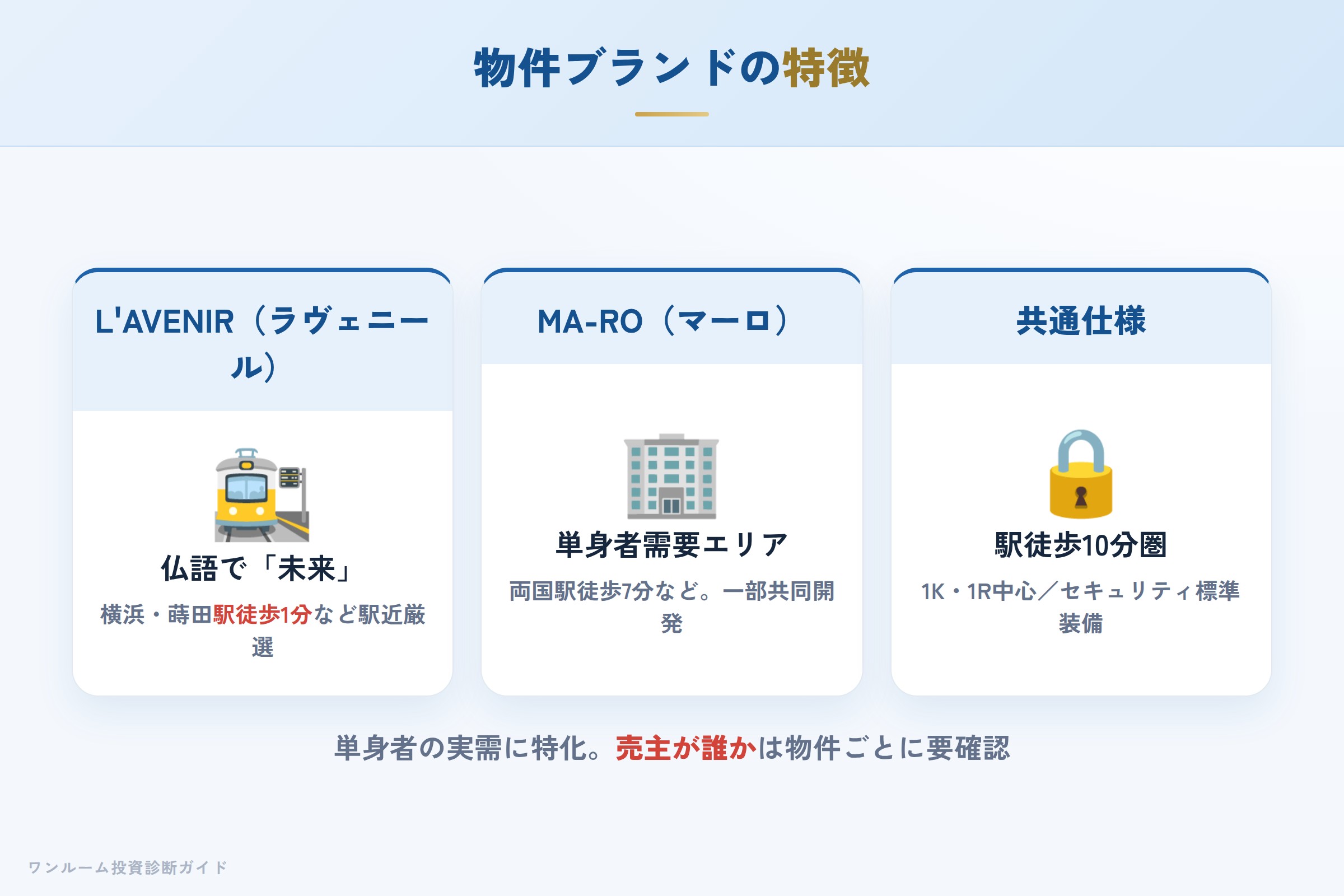 ラヴェニールとマーロの2ブランドの特徴