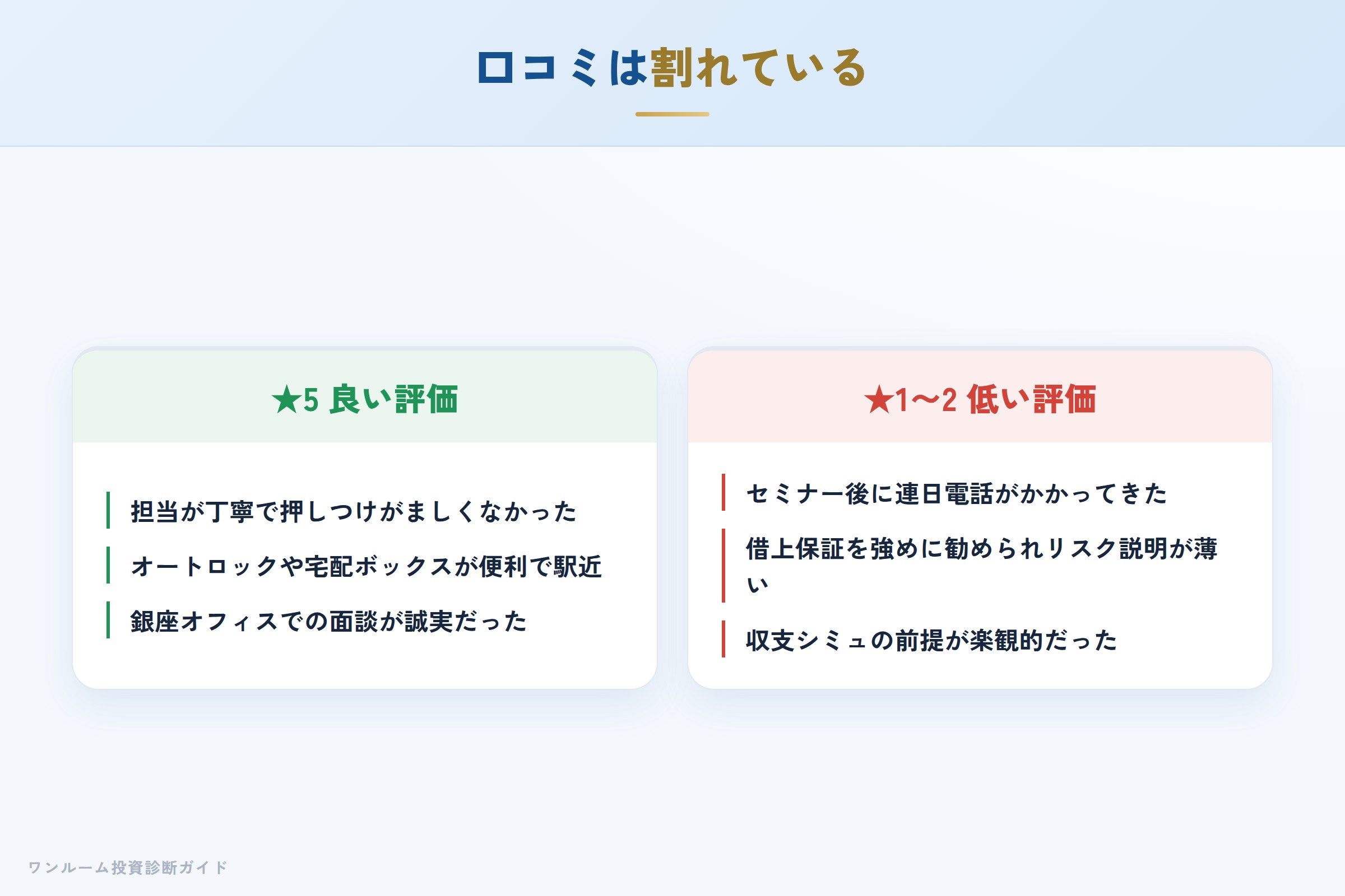 リスコンスの良い口コミと悪い口コミの対比