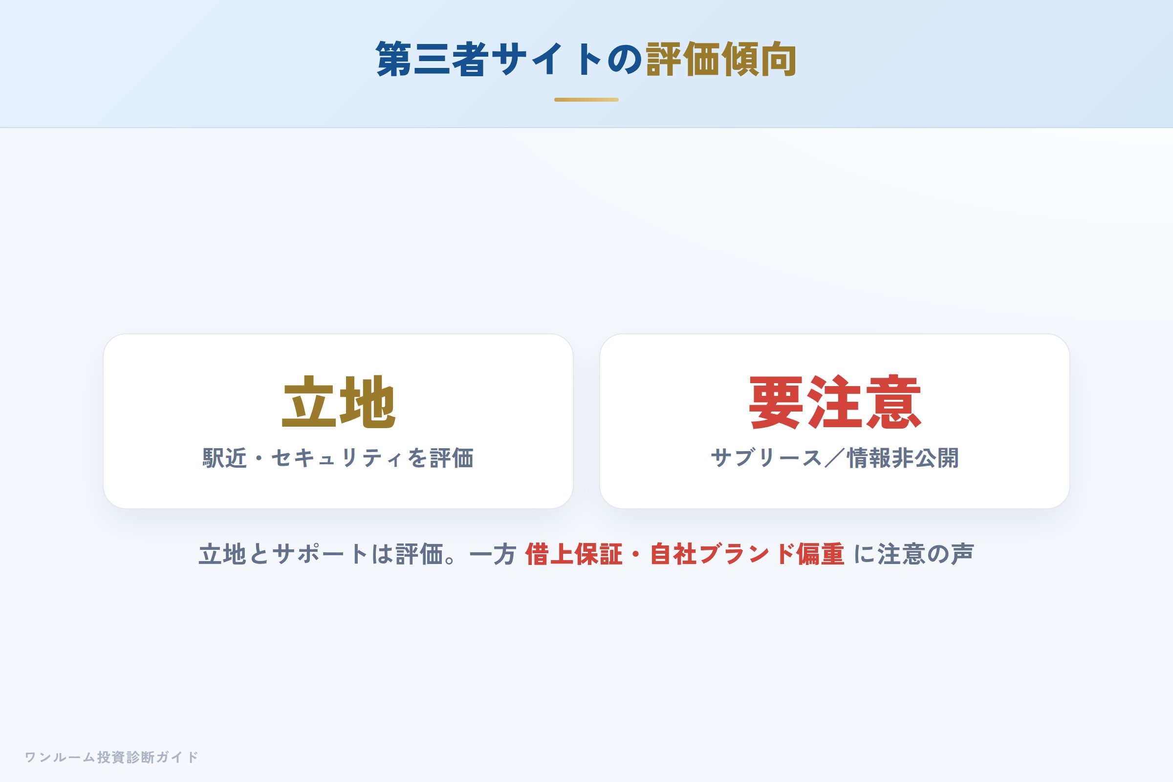 第三者サイトの評価（立地評価とサブリースの注意点）