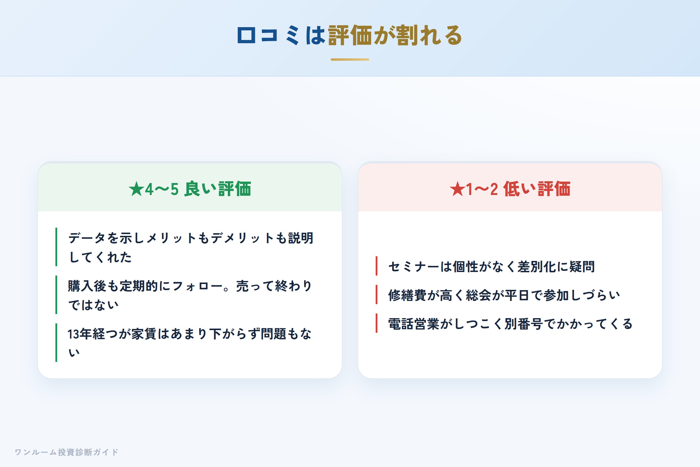 リヴグループの良い口コミと悪い口コミの対比