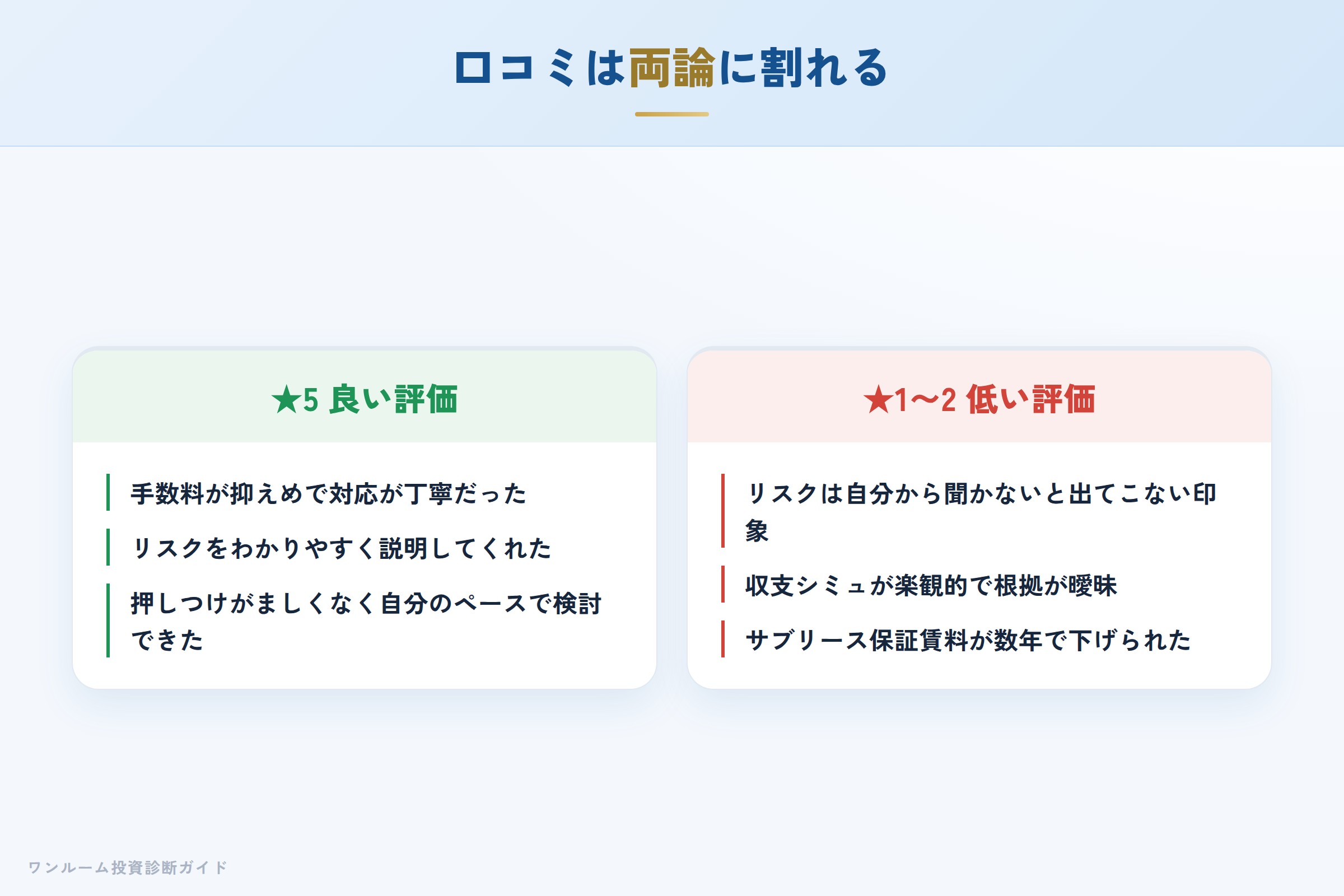 株式会社ライブズの良い口コミと悪い口コミの対比
