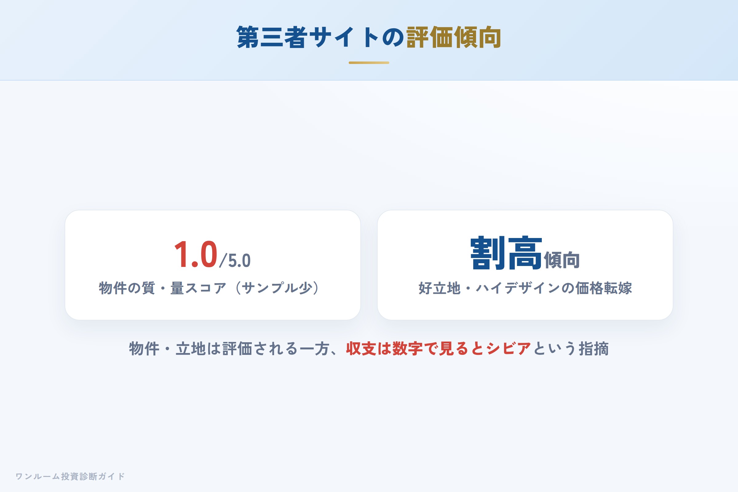 第三者サイトの評価傾向(割高感・サブリース変動リスク)