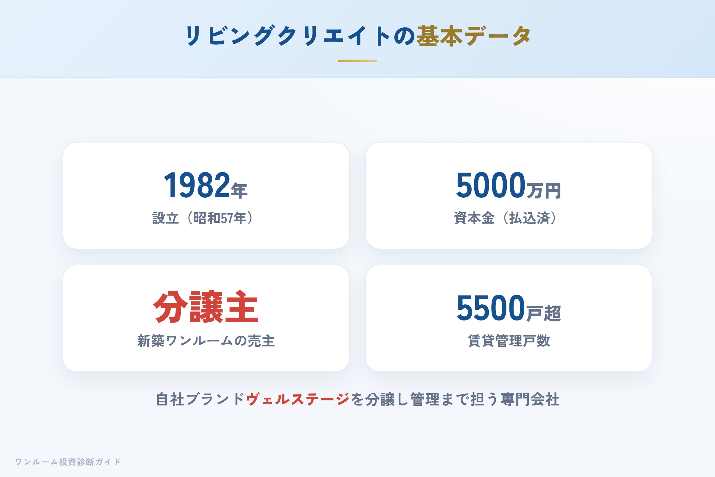 living-create-hyoban 図解01 会社概要