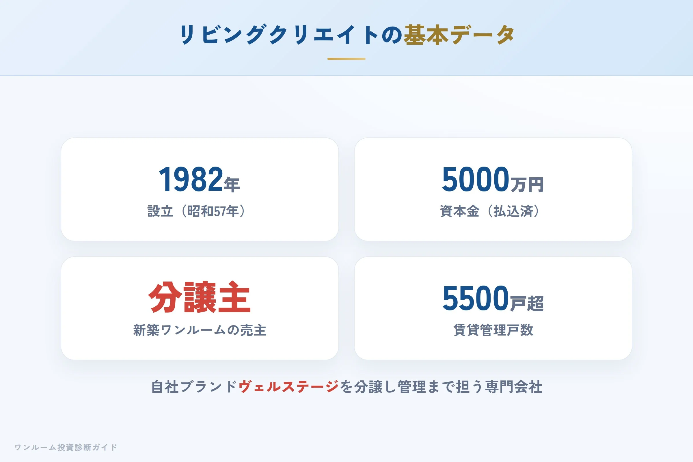 living-create-hyoban 図解01 会社概要