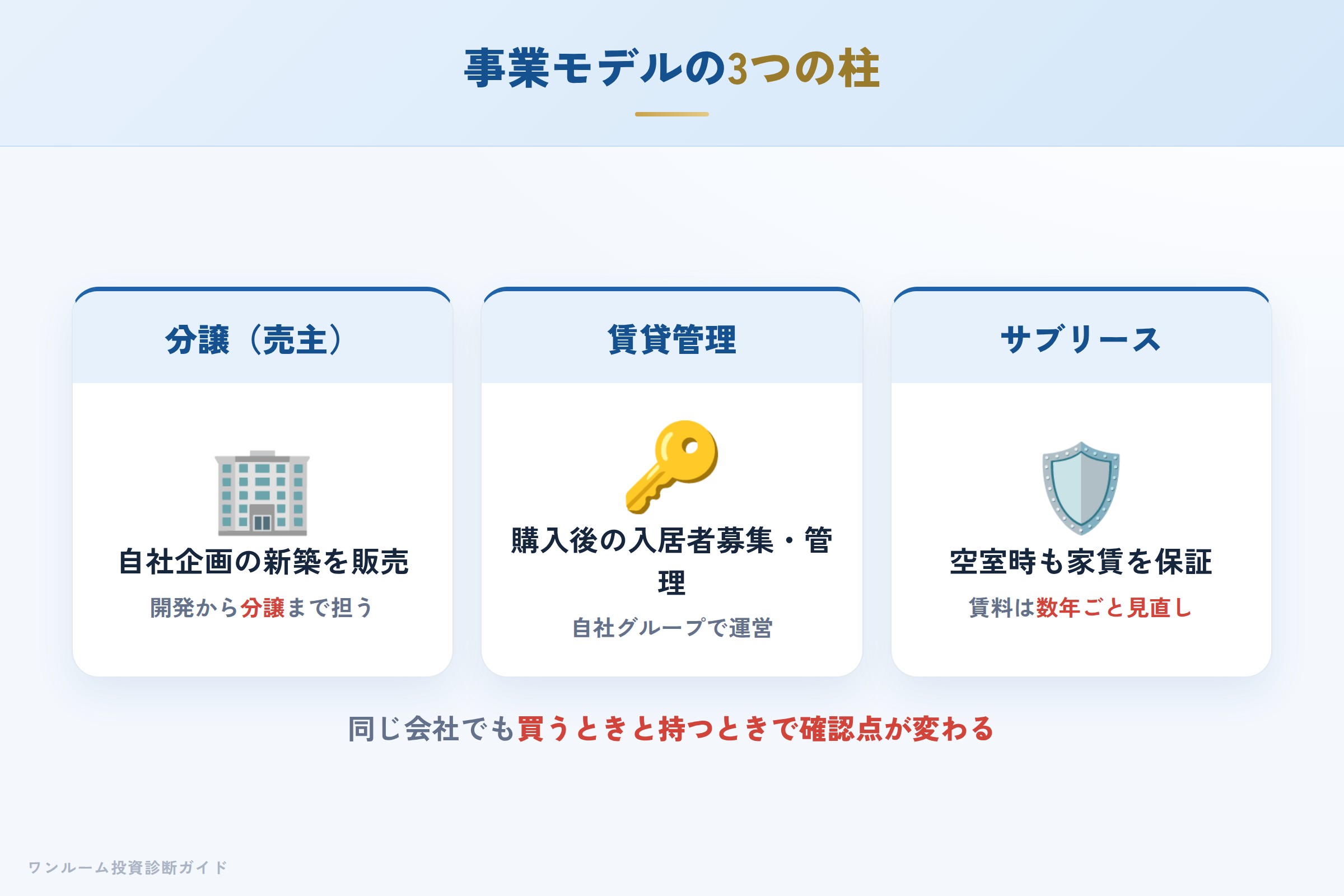 living-create-hyoban 図解02 事業モデル