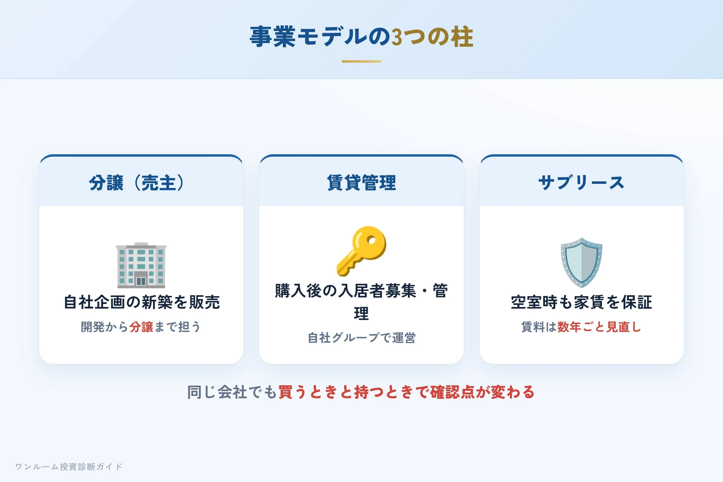 living-create-hyoban 図解02 事業モデル