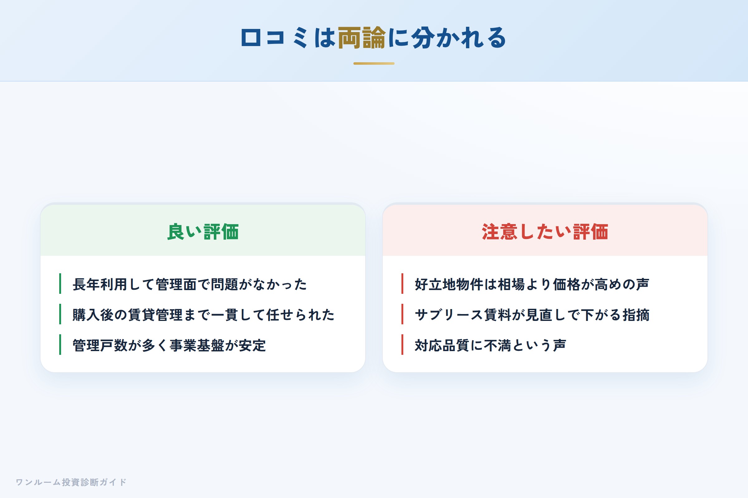 living-create-hyoban 図解03 実際の口コミ