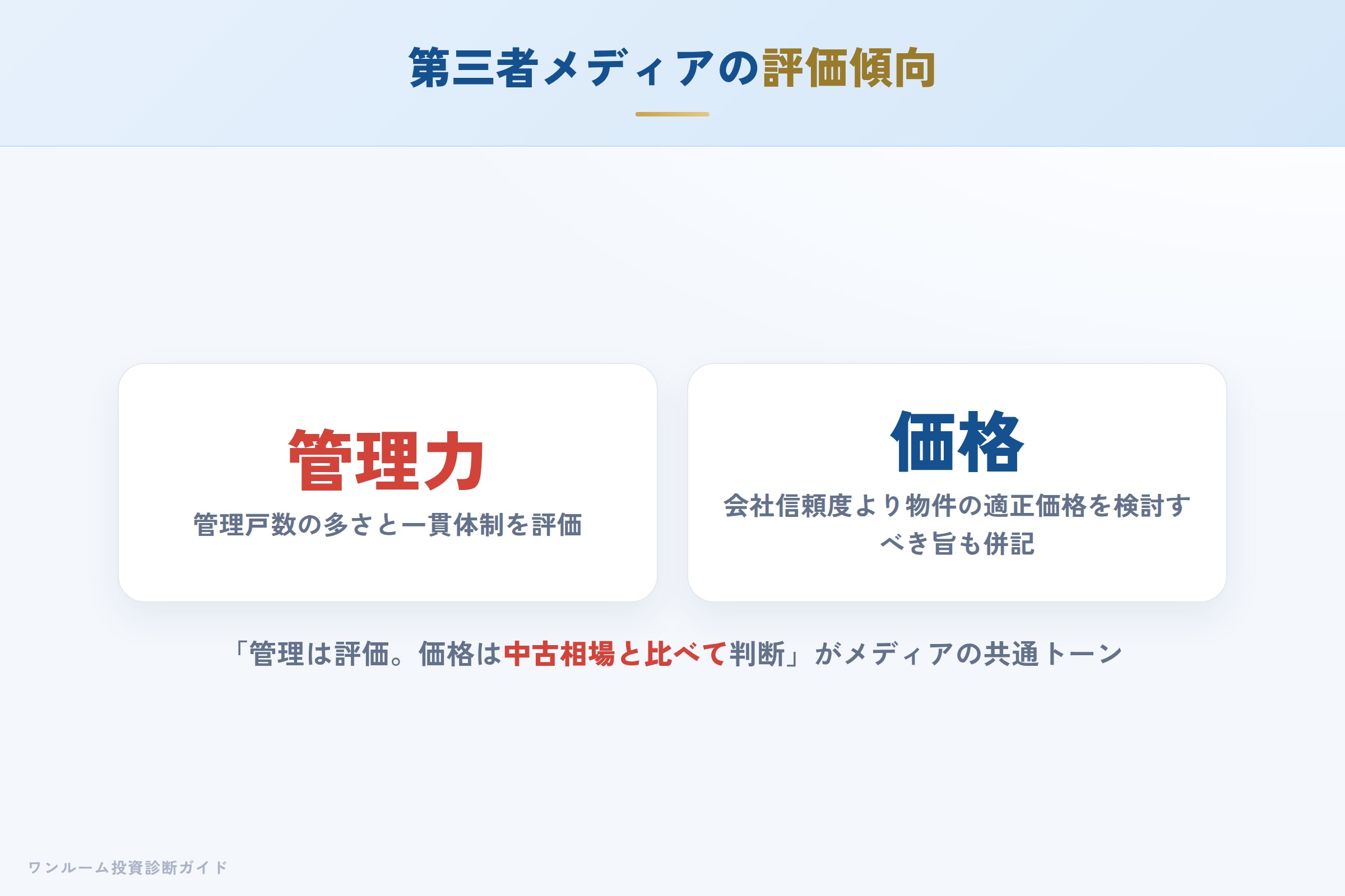 living-create-hyoban 図解04 第三者メディアの評価傾向
