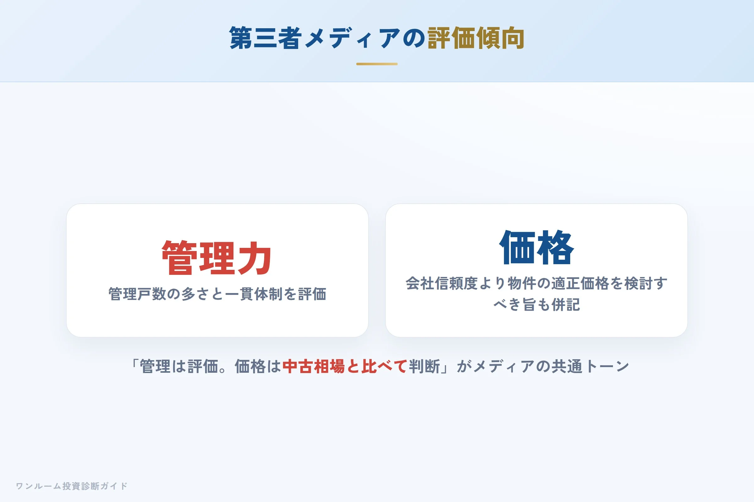 living-create-hyoban 図解04 第三者メディアの評価傾向