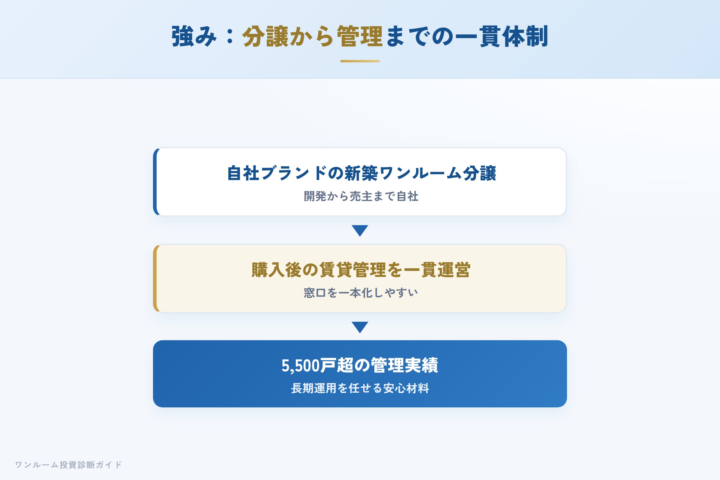 living-create-hyoban 図解05 AIが整理する強み