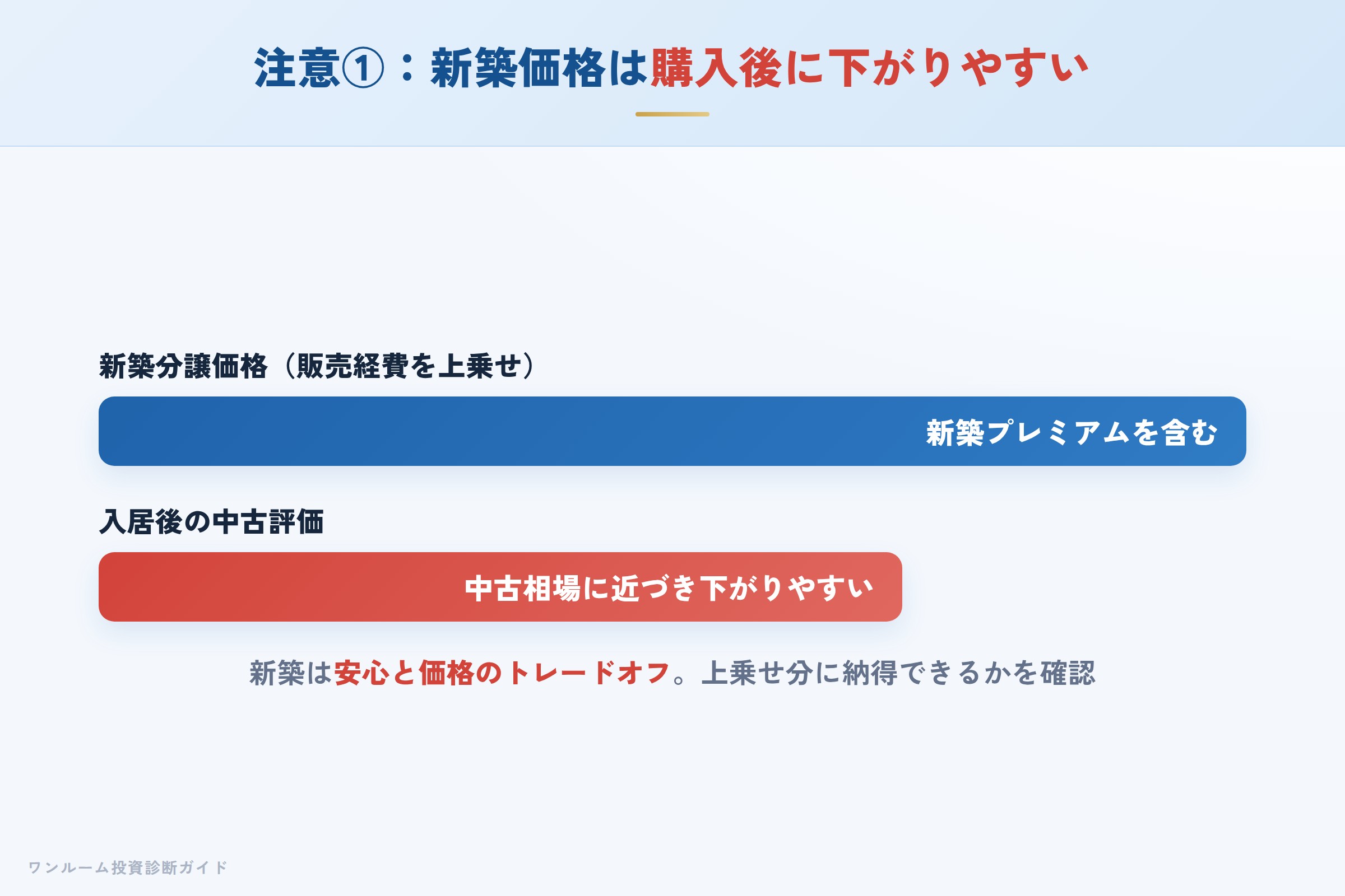 living-create-hyoban 図解06 注意点①