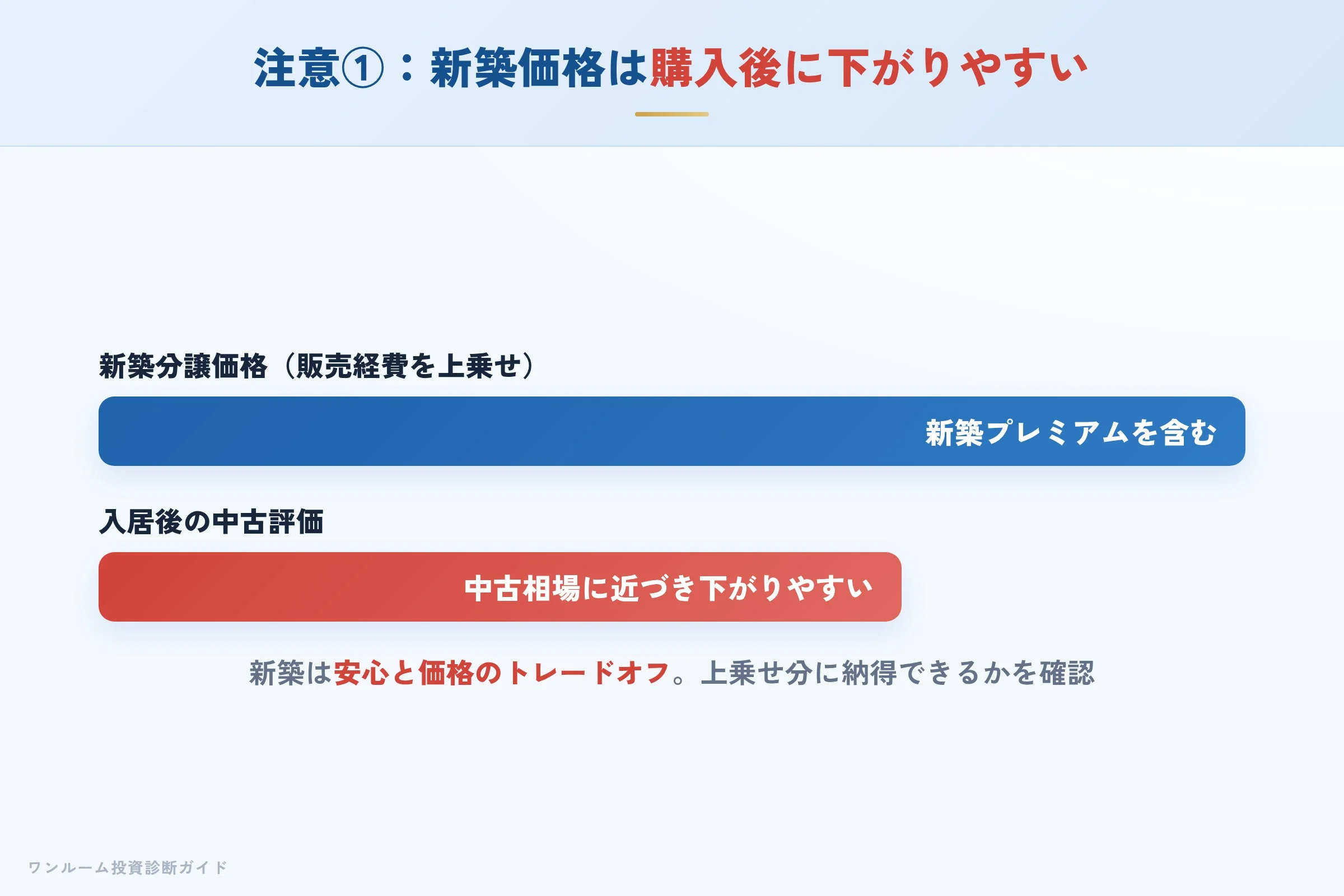 living-create-hyoban 図解06 注意点①
