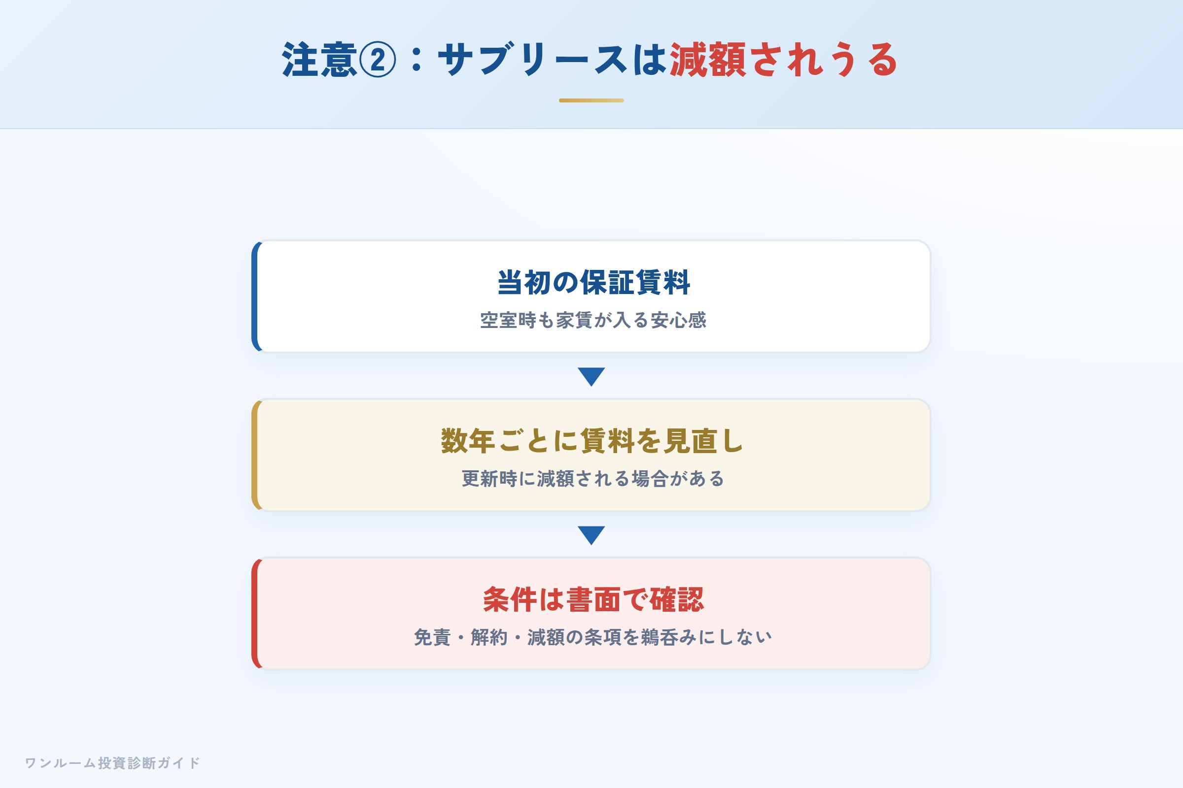 living-create-hyoban 図解07 注意点②