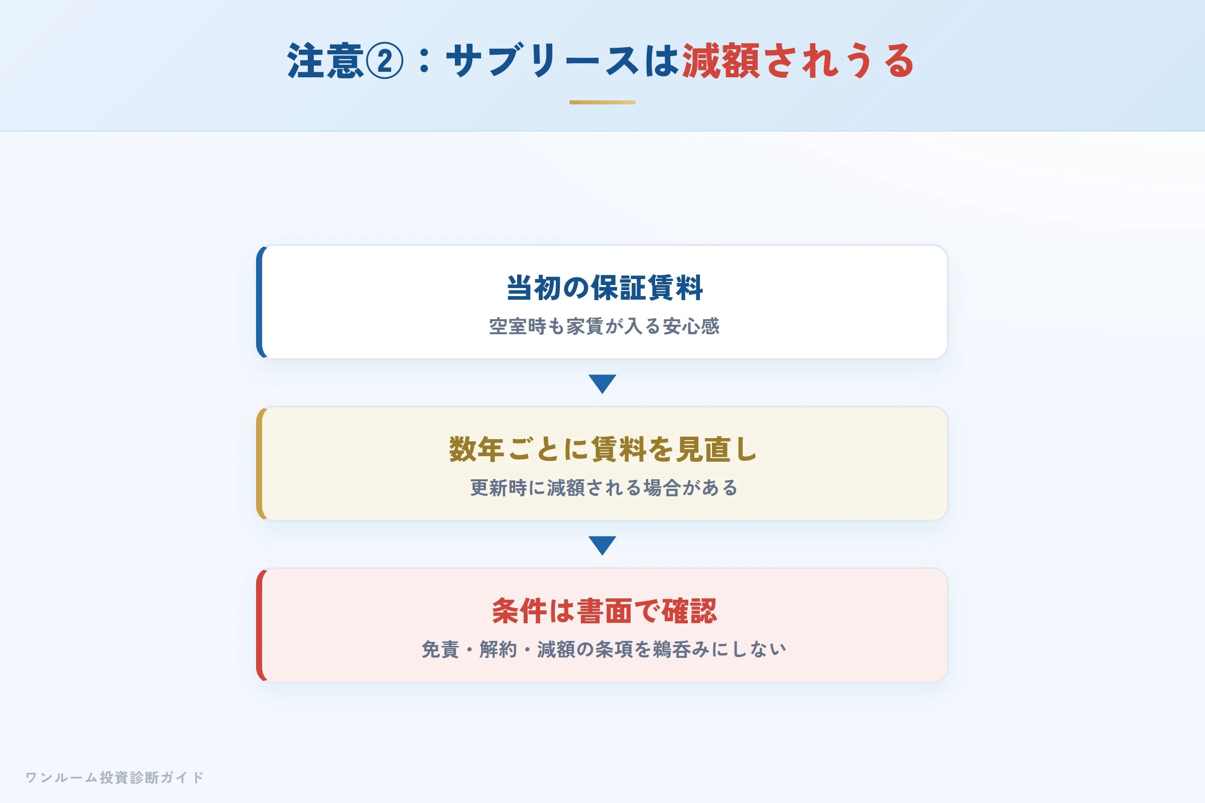 living-create-hyoban 図解07 注意点②